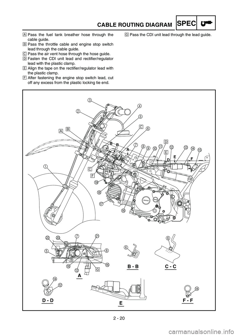 YAMAHA TTR90 2006 Betriebsanleitungen (in German) 2 - 20
SPECCABLE ROUTING DIAGRAM
ÈPass the fuel tank breather hose through the
cable guide.
ÉPass the throttle cable and engine stop switch
lead through the cable guide.
ÊPass the air vent hose thr YAMAHA TTR90 2006 Betriebsanleitungen (in German) 2 - 20
SPECCABLE ROUTING DIAGRAM
ÈPass the fuel tank breather hose through the
cable guide.
ÉPass the throttle cable and engine stop switch
lead through the cable guide.
ÊPass the air vent hose thr
