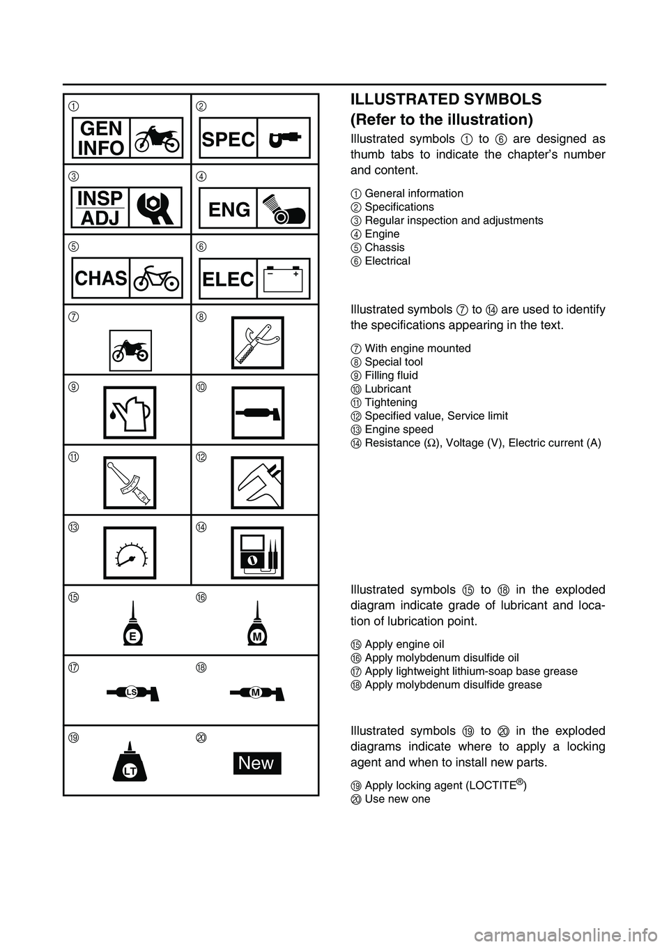 YAMAHA TTR90 2006  Owners Manual ILLUSTRATED SYMBOLS 
(Refer to the illustration)
Illustrated symbols 1 to 6 are designed as
thumb tabs to indicate the chapter’s number
and content.
1General information
2Specifications
3Regular ins