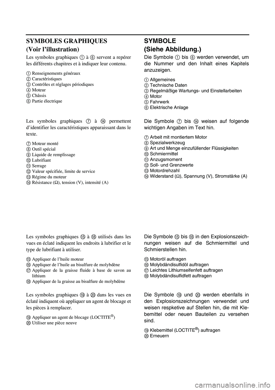 YAMAHA TTR90 2006 User Guide SYMBOLE
(Siehe Abbildung.)
Die Symbole 1 bis 6 werden verwendet, um
die Nummer und den Inhalt eines Kapitels
anzuzeigen.
1Allgemeines
2Technische Daten
3Regelmäßige Wartungs- und Einstellarbeiten
4 YAMAHA TTR90 2006 User Guide SYMBOLE
(Siehe Abbildung.)
Die Symbole 1 bis 6 werden verwendet, um
die Nummer und den Inhalt eines Kapitels
anzuzeigen.
1Allgemeines
2Technische Daten
3Regelmäßige Wartungs- und Einstellarbeiten
4