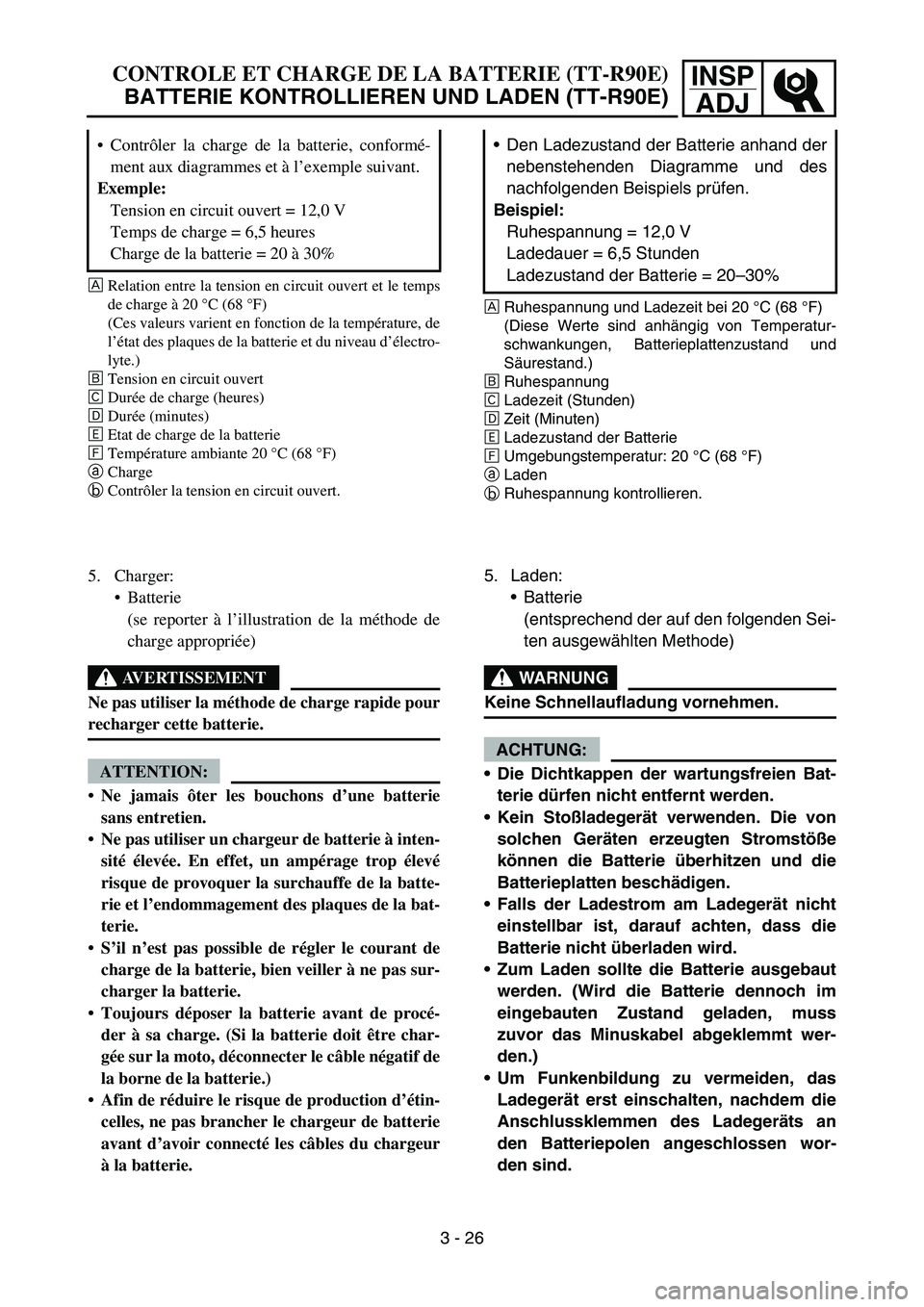 YAMAHA TTR90 2006 Betriebsanleitungen (in German) INSP
ADJCONTROLE ET CHARGE DE LA BATTERIE (TT-R90E)
BATTERIE KONTROLLIEREN UND LADEN (TT-R90E)
ÈRelation entre la tension en circuit ouvert et le temps
de charge à 20 °C (68 °F)
(Ces valeurs vari YAMAHA TTR90 2006 Betriebsanleitungen (in German) INSP
ADJCONTROLE ET CHARGE DE LA BATTERIE (TT-R90E)
BATTERIE KONTROLLIEREN UND LADEN (TT-R90E)
ÈRelation entre la tension en circuit ouvert et le temps
de charge à 20 °C (68 °F)
(Ces valeurs vari