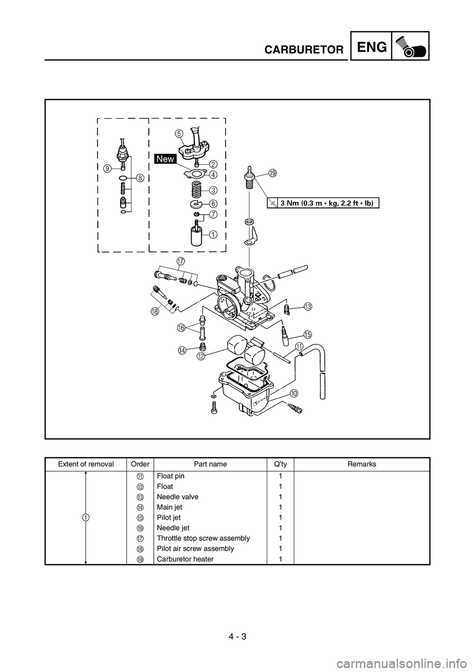 YAMAHA TTR90 2006 Betriebsanleitungen (in German) 4 - 3
ENGCARBURETOR
Extent of removal Order Part name Q’ty Remarks
A Float pin 1
B Float 1
C Needle valve 1
D Main jet 1
E Pilot jet 1
F Needle jet 1
G Throttle stop screw assembly 1
H Pilot air s YAMAHA TTR90 2006 Betriebsanleitungen (in German) 4 - 3
ENGCARBURETOR
Extent of removal Order Part name Q’ty Remarks
A Float pin 1
B Float 1
C Needle valve 1
D Main jet 1
E Pilot jet 1
F Needle jet 1
G Throttle stop screw assembly 1
H Pilot air s