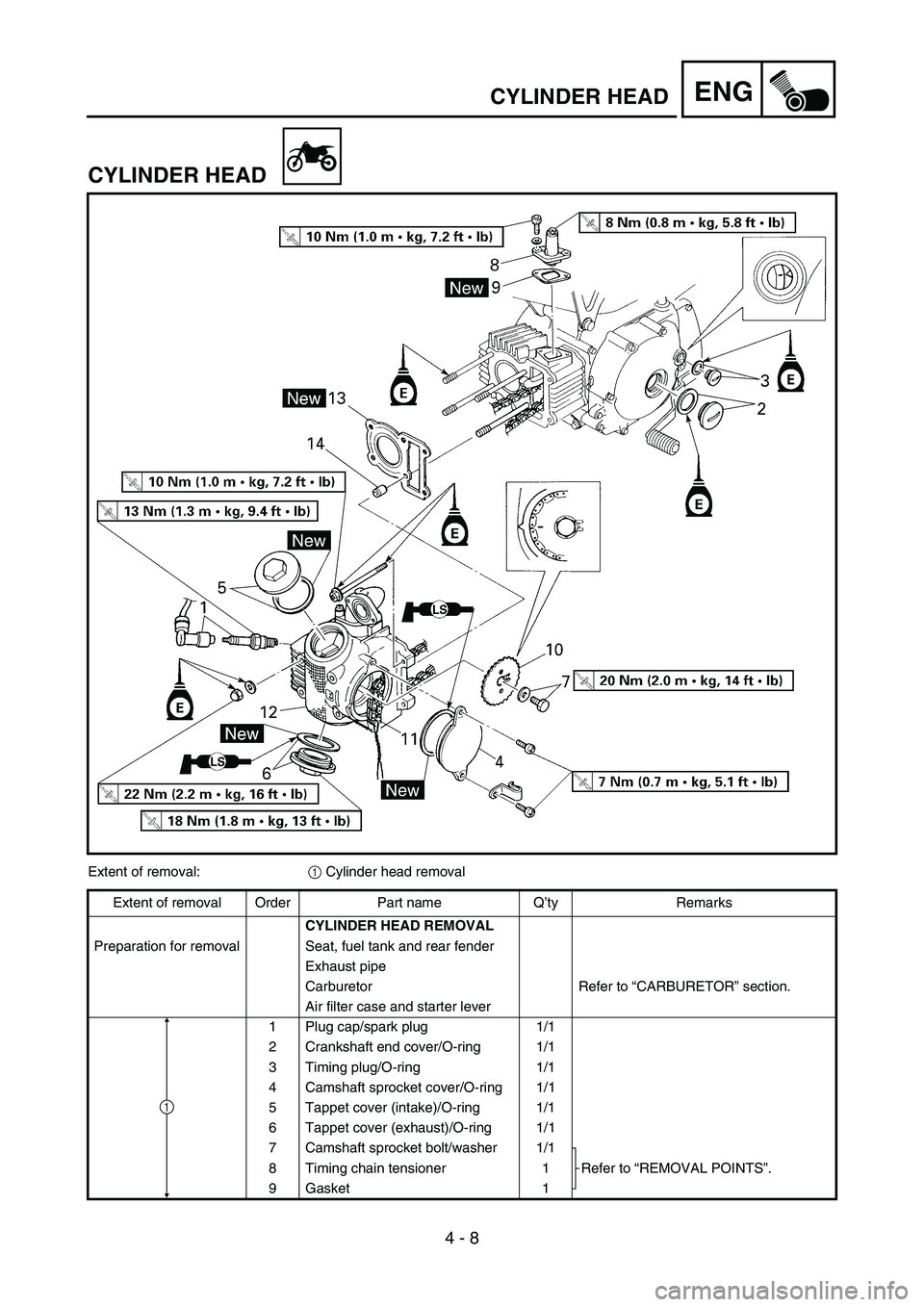 YAMAHA TTR90 2006  Notices Demploi (in French) 4 - 8
ENGCYLINDER HEAD
CYLINDER HEAD
Extent of removal:
1 Cylinder head removal
Extent of removal Order Part name Q’ty Remarks
CYLINDER HEAD REMOVAL 
Preparation for removal Seat, fuel tank and rear