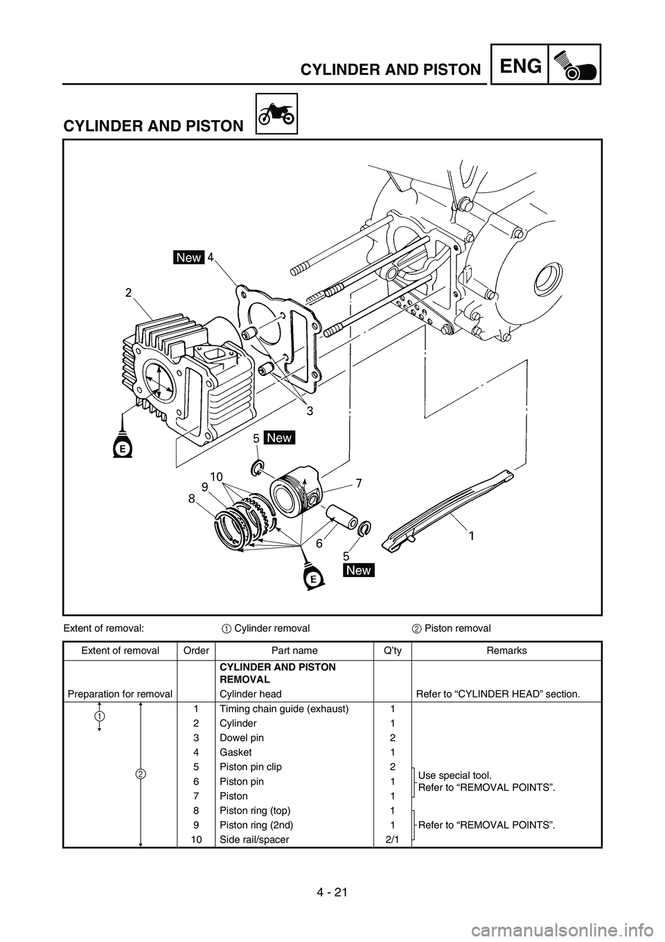 YAMAHA TTR90 2006 Betriebsanleitungen (in German) 4 - 21
ENGCYLINDER AND PISTON
CYLINDER AND PISTON
Extent of removal:
1 Cylinder removal
2 Piston removal
Extent of removal Order Part name Q’ty Remarks
CYLINDER AND PISTON
REMOVAL
Preparation for YAMAHA TTR90 2006 Betriebsanleitungen (in German) 4 - 21
ENGCYLINDER AND PISTON
CYLINDER AND PISTON
Extent of removal:
1 Cylinder removal
2 Piston removal
Extent of removal Order Part name Q’ty Remarks
CYLINDER AND PISTON
REMOVAL
Preparation for
