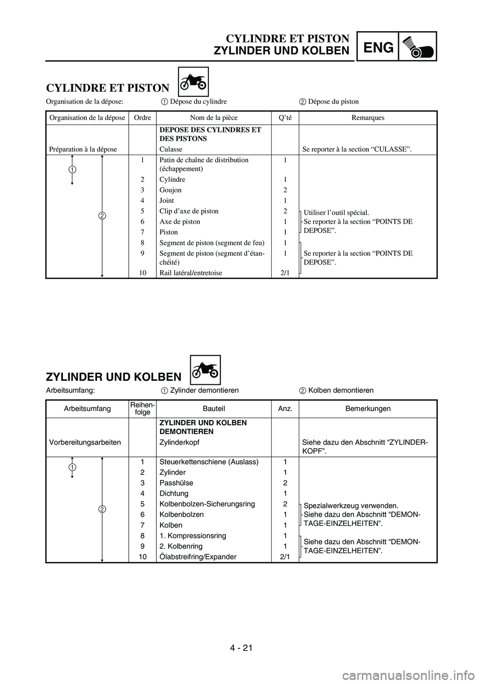 YAMAHA TTR90 2006 Betriebsanleitungen (in German) ENG
4 - 21
ZYLINDER UND KOLBEN
Arbeitsumfang:
1 Zylinder demontieren
2 Kolben demontieren
ArbeitsumfangReihen-
folgeBauteil Anz. Bemerkungen
ZYLINDER UND KOLBEN
DEMONTIEREN
Vorbereitungsarbeiten Zyli YAMAHA TTR90 2006 Betriebsanleitungen (in German) ENG
4 - 21
ZYLINDER UND KOLBEN
Arbeitsumfang:
1 Zylinder demontieren
2 Kolben demontieren
ArbeitsumfangReihen-
folgeBauteil Anz. Bemerkungen
ZYLINDER UND KOLBEN
DEMONTIEREN
Vorbereitungsarbeiten Zyli