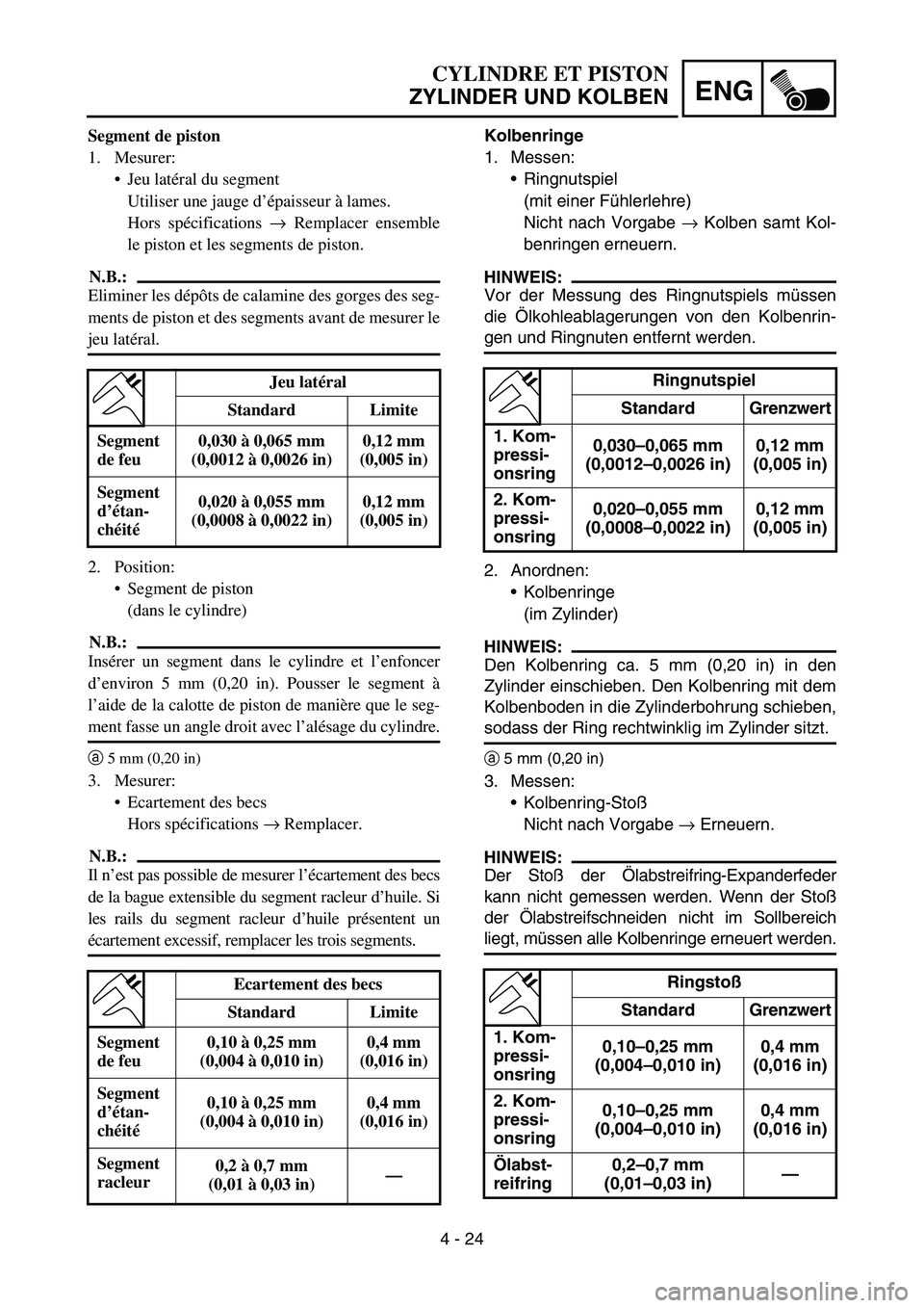 YAMAHA TTR90 2006 Betriebsanleitungen (in German) 4 - 24
ENG
Kolbenringe
1. Messen:
Ringnutspiel
(mit einer Fühlerlehre)
Nicht nach Vorgabe → Kolben samt Kol-
benringen erneuern.
HINWEIS:
Vor der Messung des Ringnutspiels müssen
die Ölkohleabl YAMAHA TTR90 2006 Betriebsanleitungen (in German) 4 - 24
ENG
Kolbenringe
1. Messen:
Ringnutspiel
(mit einer Fühlerlehre)
Nicht nach Vorgabe → Kolben samt Kol-
benringen erneuern.
HINWEIS:
Vor der Messung des Ringnutspiels müssen
die Ölkohleabl