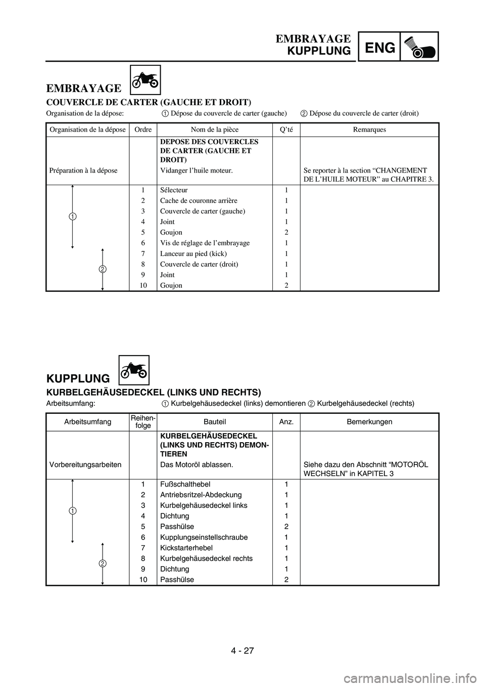 YAMAHA TTR90 2006 Betriebsanleitungen (in German) ENG
4 - 27
KUPPLUNG
KURBELGEHÄUSEDECKEL (LINKS UND RECHTS)
Arbeitsumfang:
1 Kurbelgehäusedeckel (links) demontieren
2 Kurbelgehäusedeckel (rechts)
ArbeitsumfangReihen-
folgeBauteil Anz. Bemerkunge YAMAHA TTR90 2006 Betriebsanleitungen (in German) ENG
4 - 27
KUPPLUNG
KURBELGEHÄUSEDECKEL (LINKS UND RECHTS)
Arbeitsumfang:
1 Kurbelgehäusedeckel (links) demontieren
2 Kurbelgehäusedeckel (rechts)
ArbeitsumfangReihen-
folgeBauteil Anz. Bemerkunge