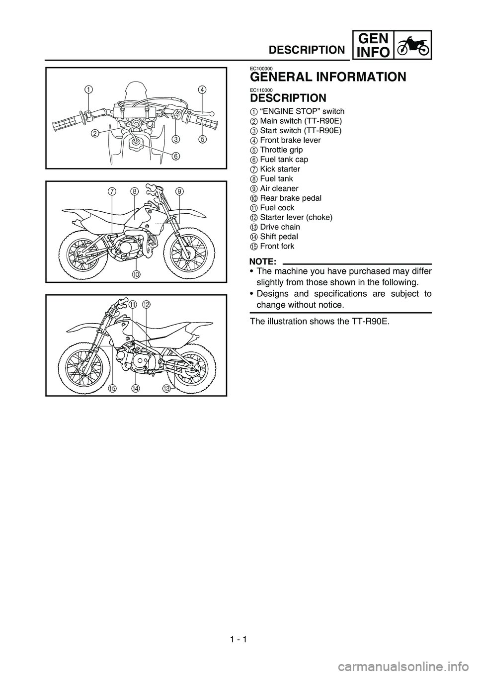 YAMAHA TTR90 2006 Owners Manual 1 - 1
GEN
INFO
DESCRIPTION
EC100000
GENERAL INFORMATION
EC110000
DESCRIPTION
1“ENGINE STOP” switch
2Main switch (TT-R90E)
3Start switch (TT-R90E)
4Front brake lever
5Throttle grip
6Fuel tank cap
7 YAMAHA TTR90 2006 Owners Manual 1 - 1
GEN
INFO
DESCRIPTION
EC100000
GENERAL INFORMATION
EC110000
DESCRIPTION
1“ENGINE STOP” switch
2Main switch (TT-R90E)
3Start switch (TT-R90E)
4Front brake lever
5Throttle grip
6Fuel tank cap
7