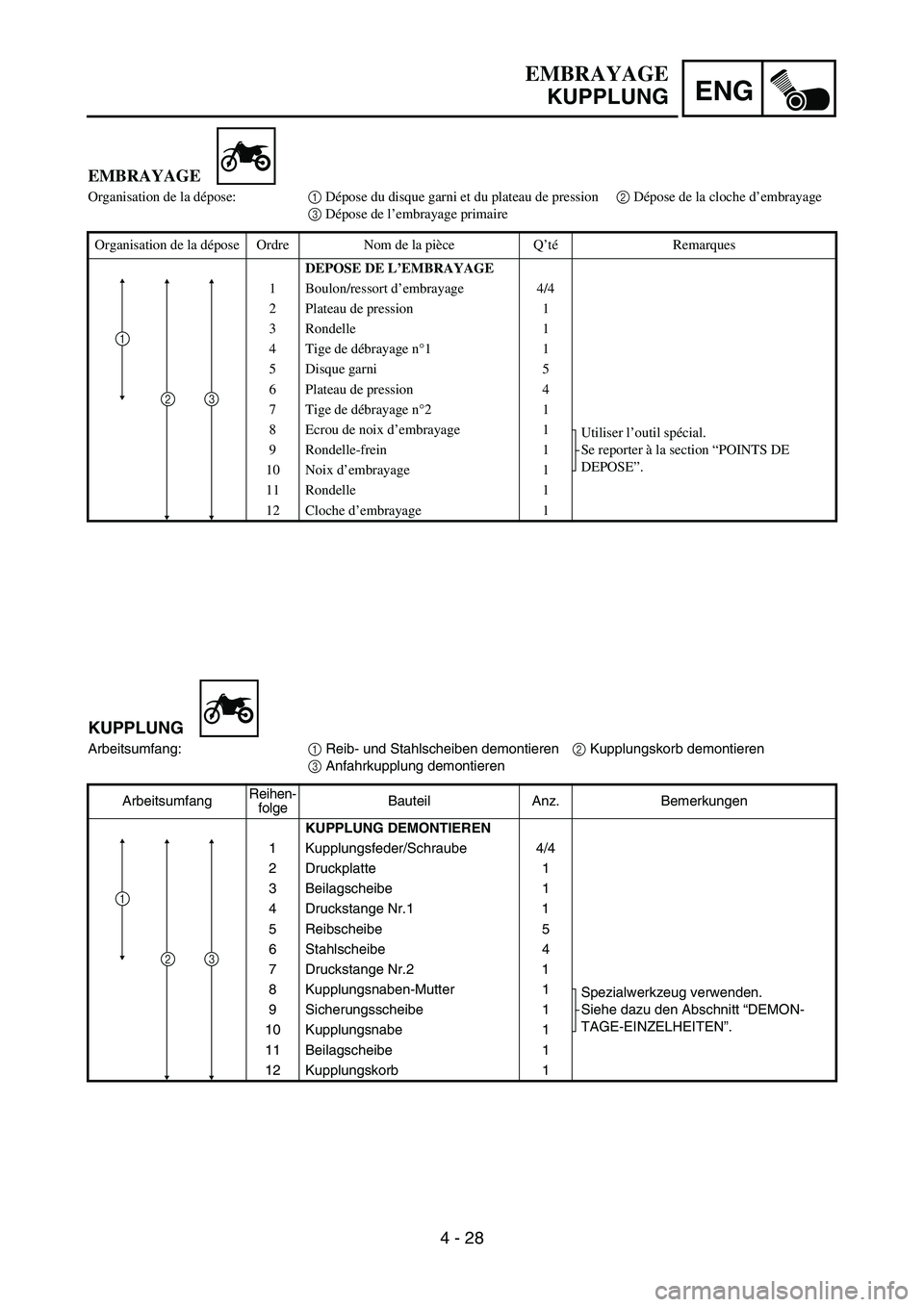 YAMAHA TTR90 2006 Betriebsanleitungen (in German) ENG
4 - 28 KUPPLUNG
Arbeitsumfang:
1 Reib- und Stahlscheiben demontieren
2 Kupplungskorb demontieren
3 Anfahrkupplung demontieren
ArbeitsumfangReihen-
folgeBauteil Anz. Bemerkungen
KUPPLUNG DEMONTIERE YAMAHA TTR90 2006 Betriebsanleitungen (in German) ENG
4 - 28 KUPPLUNG
Arbeitsumfang:
1 Reib- und Stahlscheiben demontieren
2 Kupplungskorb demontieren
3 Anfahrkupplung demontieren
ArbeitsumfangReihen-
folgeBauteil Anz. Bemerkungen
KUPPLUNG DEMONTIERE