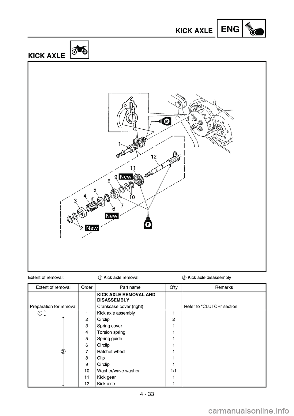 YAMAHA TTR90 2006 Betriebsanleitungen (in German) 4 - 33
ENGKICK AXLE
KICK AXLE
Extent of removal:
1 Kick axle removal
2 Kick axle disassembly
Extent of removal Order Part name Q’ty Remarks
KICK AXLE REMOVAL AND
DISASSEMBLY
Preparation for remova YAMAHA TTR90 2006 Betriebsanleitungen (in German) 4 - 33
ENGKICK AXLE
KICK AXLE
Extent of removal:
1 Kick axle removal
2 Kick axle disassembly
Extent of removal Order Part name Q’ty Remarks
KICK AXLE REMOVAL AND
DISASSEMBLY
Preparation for remova