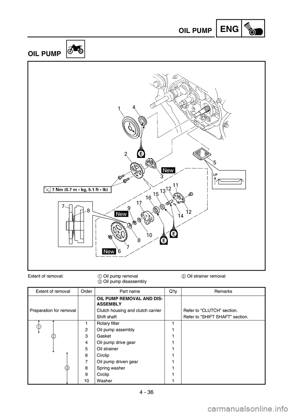YAMAHA TTR90 2006 Owners Manual 4 - 36
ENGOIL PUMP
OIL PUMP
Extent of removal:
1 Oil pump removal
2 Oil strainer removal
3 Oil pump disassembly
Extent of removal Order Part name Q’ty Remarks
OIL PUMP REMOVAL AND DIS-
ASSEMBLY
Prep YAMAHA TTR90 2006 Owners Manual 4 - 36
ENGOIL PUMP
OIL PUMP
Extent of removal:
1 Oil pump removal
2 Oil strainer removal
3 Oil pump disassembly
Extent of removal Order Part name Q’ty Remarks
OIL PUMP REMOVAL AND DIS-
ASSEMBLY
Prep