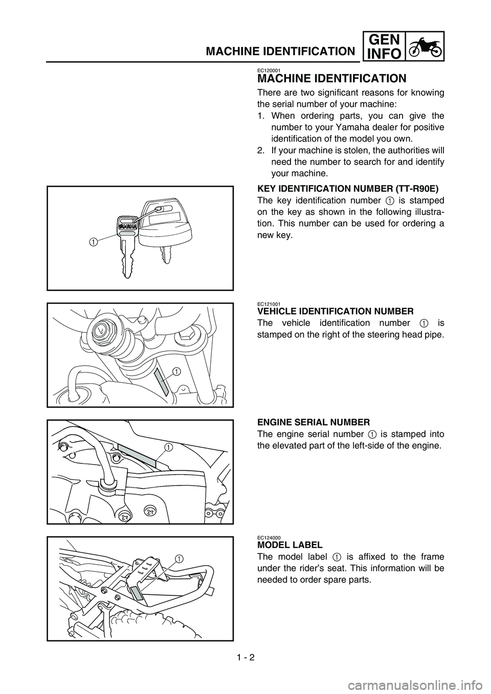 YAMAHA TTR90 2006  Owners Manual 1 - 2
GEN
INFO
MACHINE IDENTIFICATION
EC120001
MACHINE IDENTIFICATION
There are two significant reasons for knowing
the serial number of your machine:
1. When ordering parts, you can give the
number t