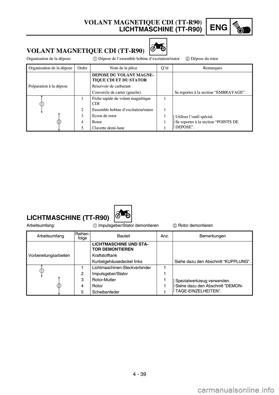 YAMAHA TTR90 2006 Betriebsanleitungen (in German) ENG
4 - 39
LICHTMASCHINE (TT-R90)
Arbeitsumfang:
1 Impulsgeber/Stator demontieren
2 Rotor demontieren
ArbeitsumfangReihen-
folgeBauteil Anz. Bemerkungen
LICHTMASCHINE UND STA-
TOR DEMONTIEREN
Vorberei YAMAHA TTR90 2006 Betriebsanleitungen (in German) ENG
4 - 39
LICHTMASCHINE (TT-R90)
Arbeitsumfang:
1 Impulsgeber/Stator demontieren
2 Rotor demontieren
ArbeitsumfangReihen-
folgeBauteil Anz. Bemerkungen
LICHTMASCHINE UND STA-
TOR DEMONTIEREN
Vorberei