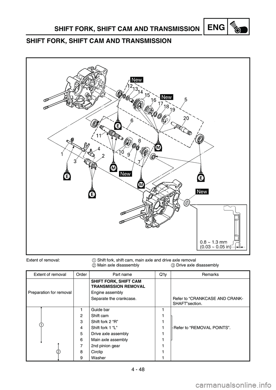 YAMAHA TTR90 2006 Betriebsanleitungen (in German) 4 - 48
ENGSHIFT FORK, SHIFT CAM AND TRANSMISSION
SHIFT FORK, SHIFT CAM AND TRANSMISSION
Extent of removal:
1 Shift fork, shift cam, main axle and drive axle removal
2 Main axle disassembly
3 Drive axl YAMAHA TTR90 2006 Betriebsanleitungen (in German) 4 - 48
ENGSHIFT FORK, SHIFT CAM AND TRANSMISSION
SHIFT FORK, SHIFT CAM AND TRANSMISSION
Extent of removal:
1 Shift fork, shift cam, main axle and drive axle removal
2 Main axle disassembly
3 Drive axl