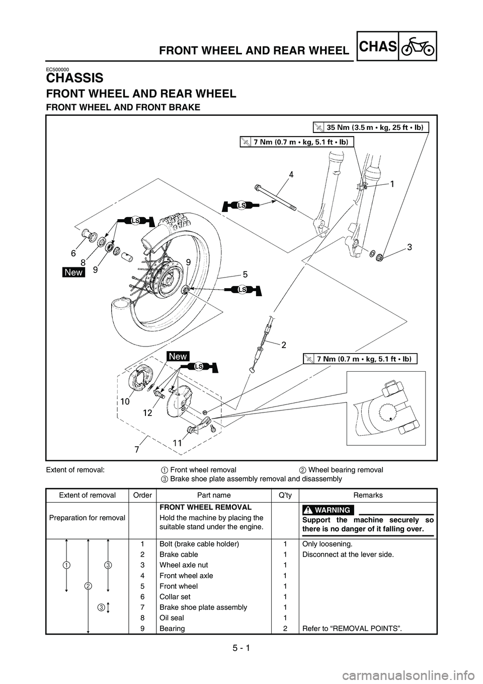 YAMAHA TTR90 2006 Betriebsanleitungen (in German) 5 - 1
CHAS
EC500000
CHASSIS
FRONT WHEEL AND REAR WHEEL
FRONT WHEEL AND FRONT BRAKE
Extent of removal:
1 Front wheel removal
2 Wheel bearing removal
3 Brake shoe plate assembly removal and disassembly
YAMAHA TTR90 2006 Betriebsanleitungen (in German) 5 - 1
CHAS
EC500000
CHASSIS
FRONT WHEEL AND REAR WHEEL
FRONT WHEEL AND FRONT BRAKE
Extent of removal:
1 Front wheel removal
2 Wheel bearing removal
3 Brake shoe plate assembly removal and disassembly