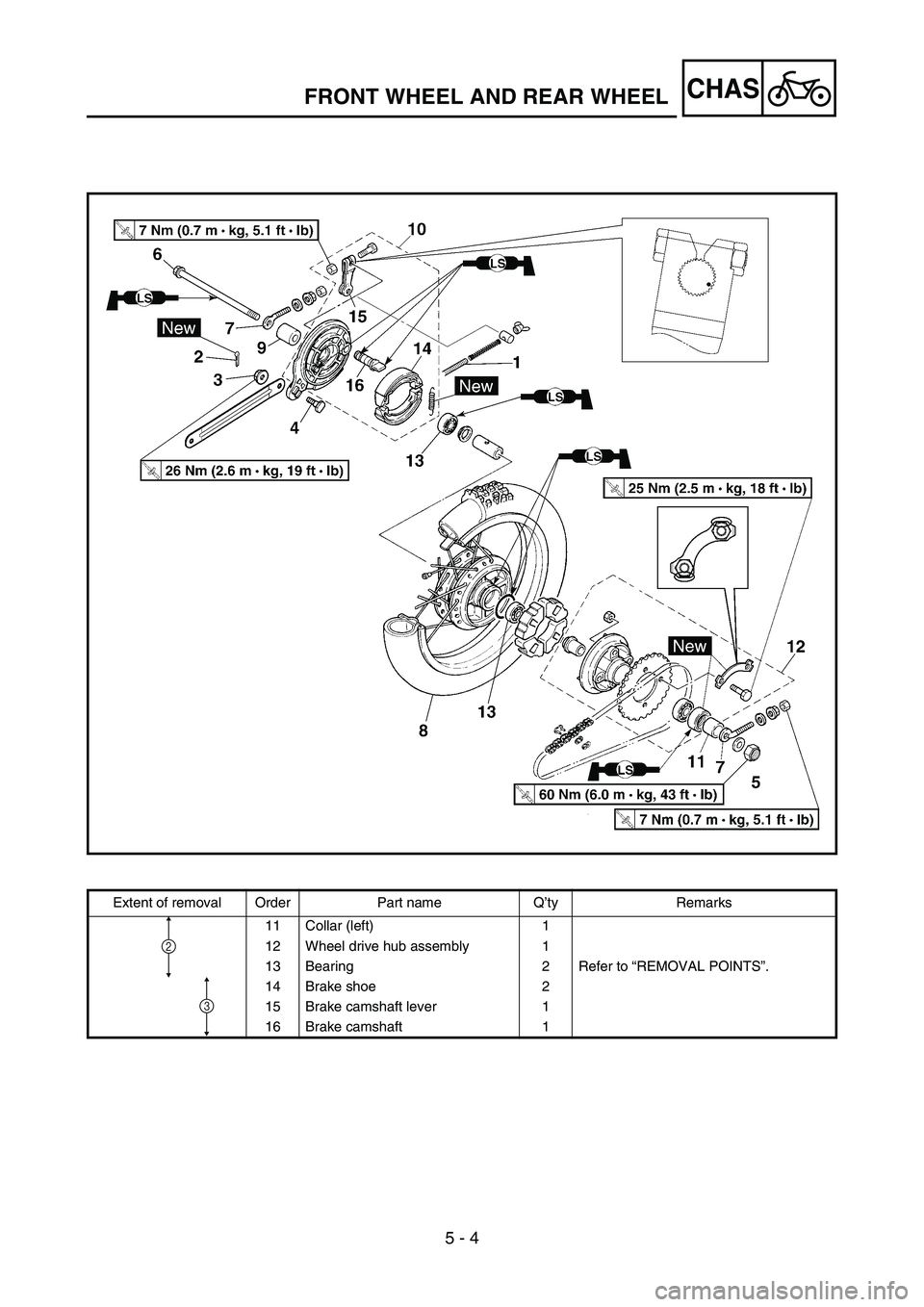 YAMAHA TTR90 2006 Betriebsanleitungen (in German) 5 - 4
CHASFRONT WHEEL AND REAR WHEEL
Extent of removal Order Part name Q’ty Remarks
11 Collar (left) 1
12 Wheel drive hub assembly 1
13 Bearing 2 Refer to “REMOVAL POINTS”.
14 Brake shoe 2
15 Br YAMAHA TTR90 2006 Betriebsanleitungen (in German) 5 - 4
CHASFRONT WHEEL AND REAR WHEEL
Extent of removal Order Part name Q’ty Remarks
11 Collar (left) 1
12 Wheel drive hub assembly 1
13 Bearing 2 Refer to “REMOVAL POINTS”.
14 Brake shoe 2
15 Br