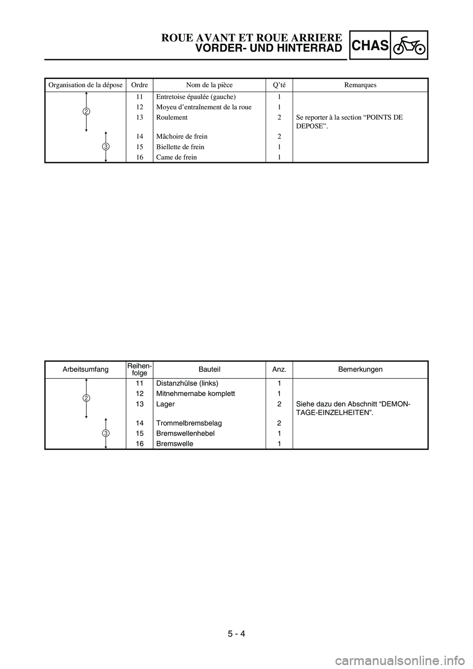 YAMAHA TTR90 2006 Betriebsanleitungen (in German) 5 - 4
CHAS
Organisation de la dépose Ordre Nom de la pièce Q’téRemarques
11 Entretoise épaulée (gauche) 1
12 Moyeu d’entraînement de la roue 1
13 Roulement 2 Se reporter à la section “POI YAMAHA TTR90 2006 Betriebsanleitungen (in German) 5 - 4
CHAS
Organisation de la dépose Ordre Nom de la pièce Q’téRemarques
11 Entretoise épaulée (gauche) 1
12 Moyeu d’entraînement de la roue 1
13 Roulement 2 Se reporter à la section “POI