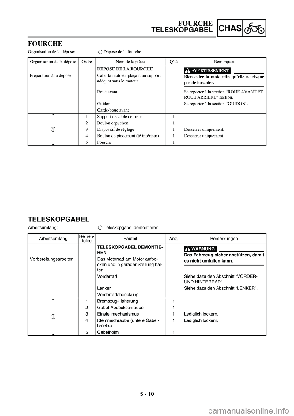 YAMAHA TTR90 2006 Betriebsanleitungen (in German) 5 - 10
CHAS
FOURCHE
Organisation de la dépose:1 Dépose de la fourche
Organisation de la dépose Ordre Nom de la pièce Q’téRemarques
DEPOSE DE LA FOURCHE
AVERTISSEMENT
Bien caler la moto afin qu YAMAHA TTR90 2006 Betriebsanleitungen (in German) 5 - 10
CHAS
FOURCHE
Organisation de la dépose:1 Dépose de la fourche
Organisation de la dépose Ordre Nom de la pièce Q’téRemarques
DEPOSE DE LA FOURCHE
AVERTISSEMENT
Bien caler la moto afin qu