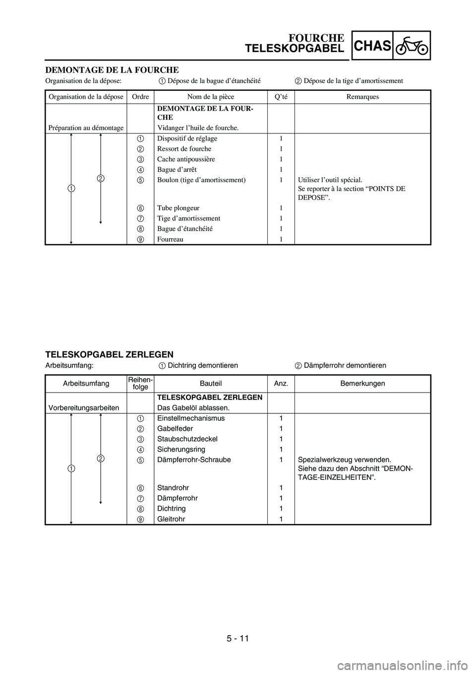 YAMAHA TTR90 2006 Betriebsanleitungen (in German) 5 - 11
CHAS
DEMONTAGE DE LA FOURCHE
Organisation de la dépose:1 Dépose de la bague d’étanchéité2 Dépose de la tige d’amortissement
Organisation de la dépose Ordre Nom de la pièce Q’téRe YAMAHA TTR90 2006 Betriebsanleitungen (in German) 5 - 11
CHAS
DEMONTAGE DE LA FOURCHE
Organisation de la dépose:1 Dépose de la bague d’étanchéité2 Dépose de la tige d’amortissement
Organisation de la dépose Ordre Nom de la pièce Q’téRe