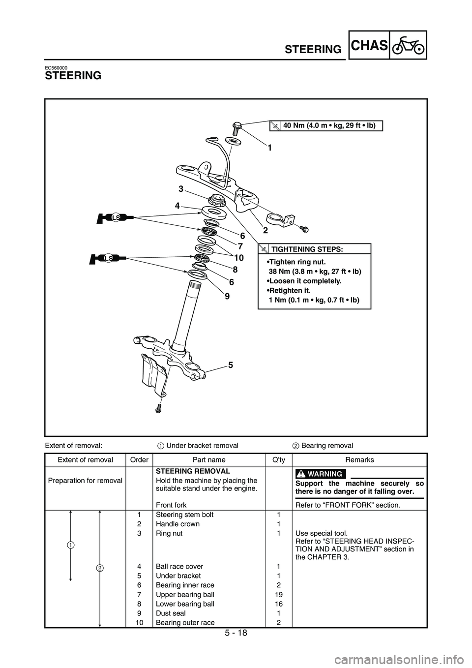 YAMAHA TTR90 2006 Betriebsanleitungen (in German) 5 - 18
CHASSTEERING
EC560000
STEERING
LS
LS
T R..TIGHTENING STEPS:
Tighten ring nut.
38 Nm (3.8 m kg, 27 ft Ib)
Loosen it completely.
Retighten it.
1 Nm (0.1 m kg, 0.7 ft Ib)
T R..40 Nm ( YAMAHA TTR90 2006 Betriebsanleitungen (in German) 5 - 18
CHASSTEERING
EC560000
STEERING
LS
LS
T R..TIGHTENING STEPS:
Tighten ring nut.
38 Nm (3.8 m kg, 27 ft Ib)
Loosen it completely.
Retighten it.
1 Nm (0.1 m kg, 0.7 ft Ib)
T R..40 Nm (
