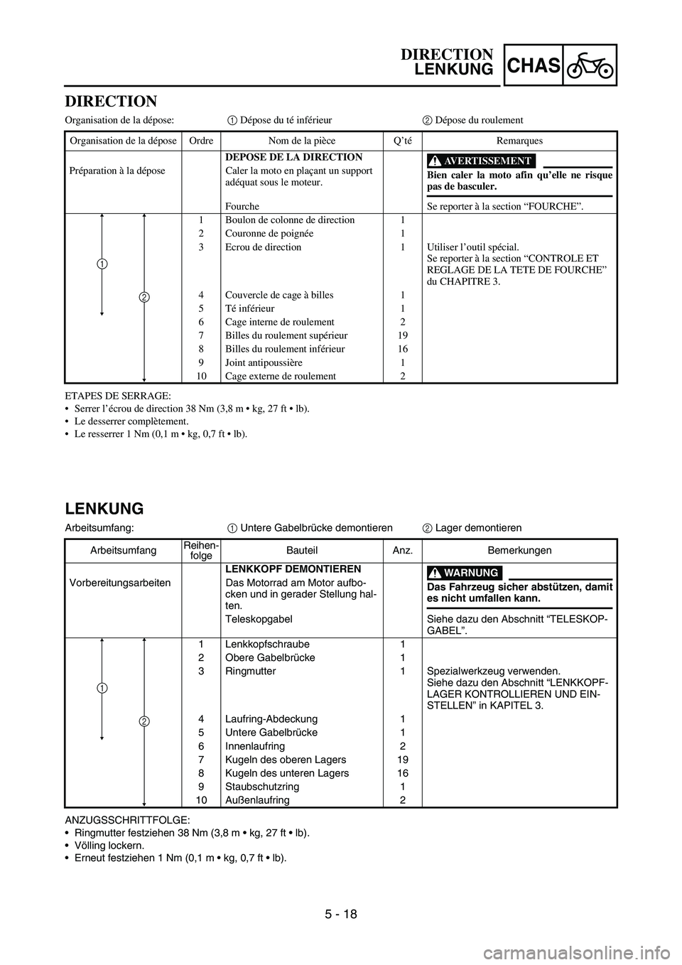 YAMAHA TTR90 2006  Notices Demploi (in French) 5 - 18
CHAS
DIRECTION
Organisation de la dépose:1 Dépose du té inférieur2 Dépose du roulement
ETAPES DE SERRAGE:
Serrer l’écrou de direction 38 Nm (3,8 m  kg, 27 ft  lb).
Le desserrer comp