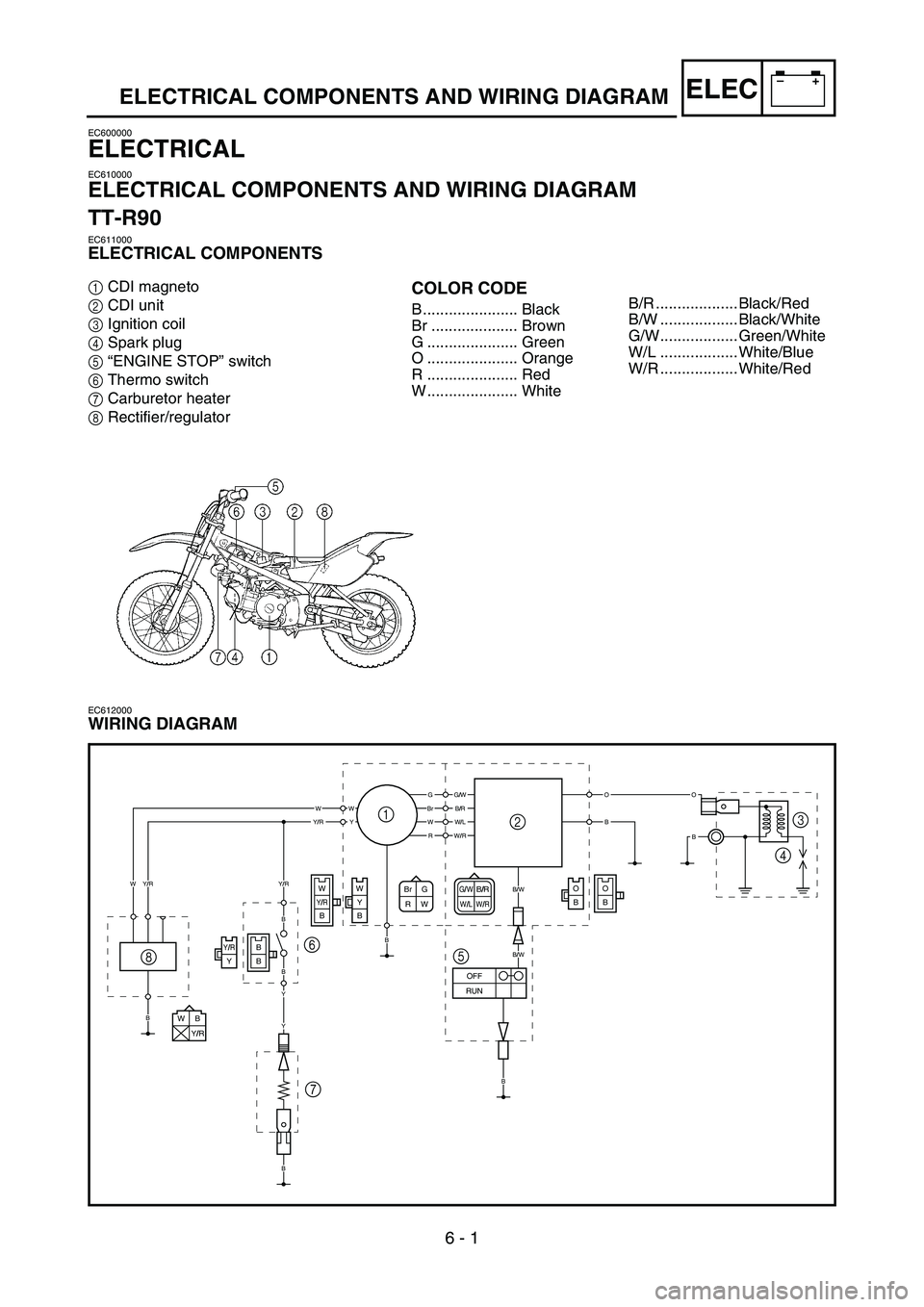 YAMAHA TTR90 2006  Owners Manual 6 - 1
–+ELECELECTRICAL COMPONENTS AND WIRING DIAGRAM
EC600000
ELECTRICAL
EC610000
ELECTRICAL COMPONENTS AND WIRING DIAGRAM
TT-R90
EC611000
ELECTRICAL COMPONENTS
1CDI magneto
2CDI unit
3Ignition coil