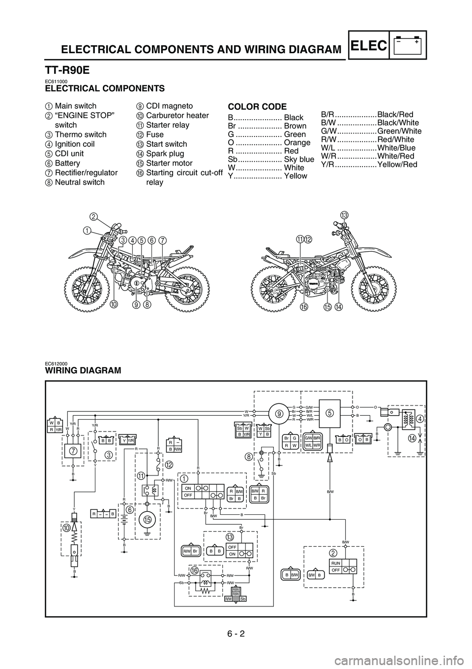 YAMAHA TTR90 2006  Owners Manual 6 - 2
–+ELEC
12
3
456
7
0
98
A
B
F
EC
D
ELECTRICAL COMPONENTS AND WIRING DIAGRAM
TT-R90E
EC611000
ELECTRICAL COMPONENTS
1Main switch
2“ENGINE STOP” 
switch
3Thermo switch
4Ignition coil
5CDI uni
