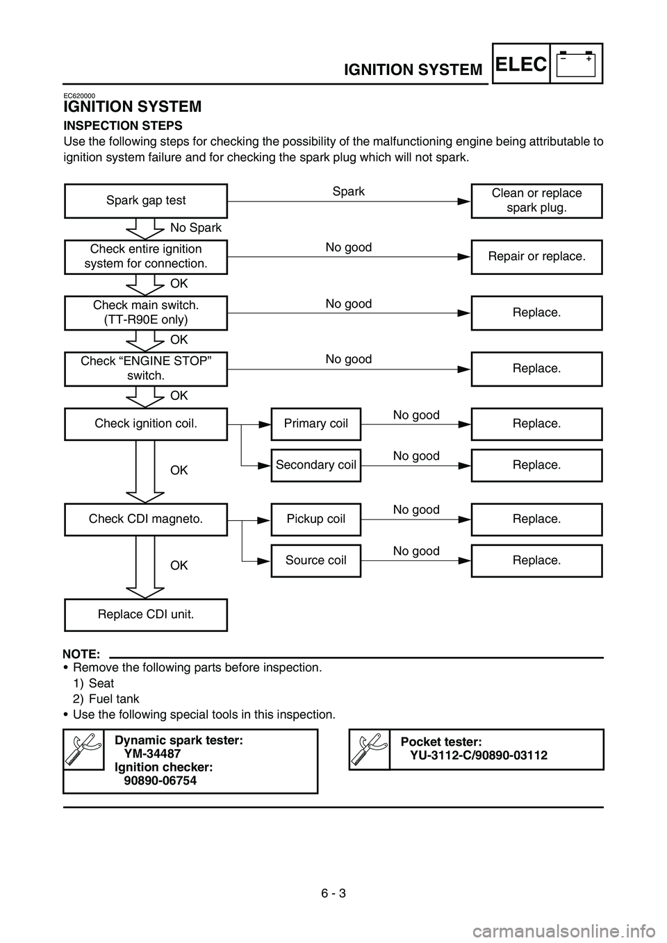 YAMAHA TTR90 2006 User Guide –+ELEC
6 - 3
IGNITION SYSTEM
EC620000
IGNITION SYSTEM
INSPECTION STEPS
Use the following steps for checking the possibility of the malfunctioning engine being attributable to
ignition system failure YAMAHA TTR90 2006 User Guide –+ELEC
6 - 3
IGNITION SYSTEM
EC620000
IGNITION SYSTEM
INSPECTION STEPS
Use the following steps for checking the possibility of the malfunctioning engine being attributable to
ignition system failure