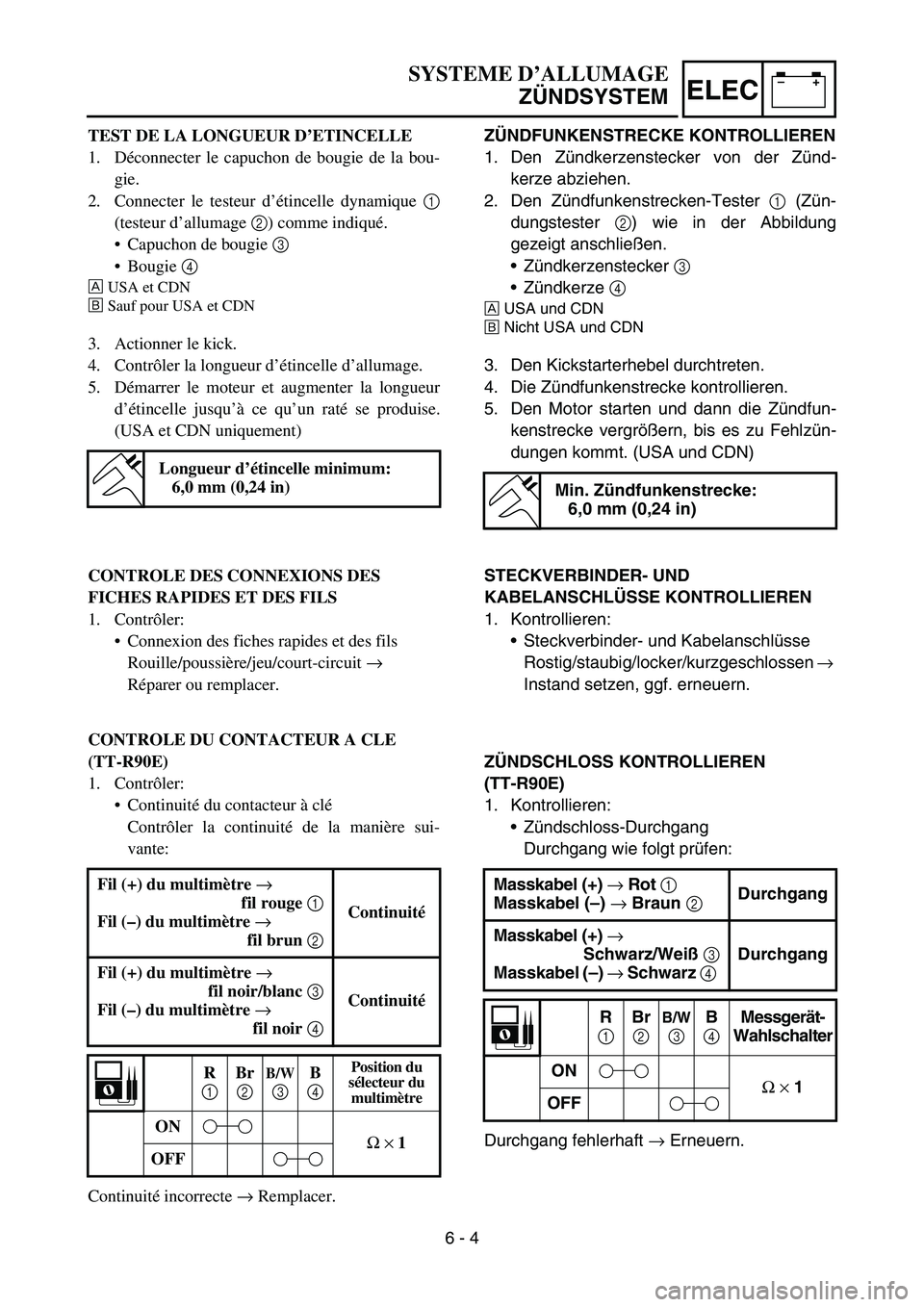 YAMAHA TTR90 2006 Betriebsanleitungen (in German) –+ELEC
ZÜNDFUNKENSTRECKE KONTROLLIEREN
1. Den Zündkerzenstecker von der Zünd-
kerze abziehen.
2. Den Zündfunkenstrecken-Tester 1 (Zün-
dungstester 2) wie in der Abbildung
gezeigt anschließen.
YAMAHA TTR90 2006 Betriebsanleitungen (in German) –+ELEC
ZÜNDFUNKENSTRECKE KONTROLLIEREN
1. Den Zündkerzenstecker von der Zünd-
kerze abziehen.
2. Den Zündfunkenstrecken-Tester 1 (Zün-
dungstester 2) wie in der Abbildung
gezeigt anschließen.