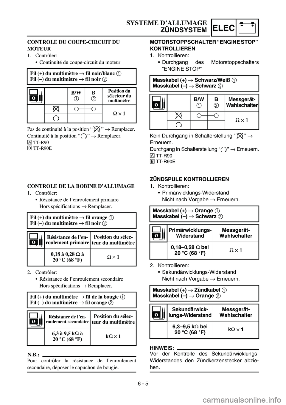 YAMAHA TTR90 2006 Betriebsanleitungen (in German) –+ELEC
MOTORSTOPPSCHALTER “ENGINE STOP”
KONTROLLIEREN
1. Kontrollieren:
Durchgang des Motorstoppschalters
“ENGINE STOP”
Kein Durchgang in Schalterstellung “” →
Erneuern.
Durchgang i YAMAHA TTR90 2006 Betriebsanleitungen (in German) –+ELEC
MOTORSTOPPSCHALTER “ENGINE STOP”
KONTROLLIEREN
1. Kontrollieren:
Durchgang des Motorstoppschalters
“ENGINE STOP”
Kein Durchgang in Schalterstellung “” →
Erneuern.
Durchgang i