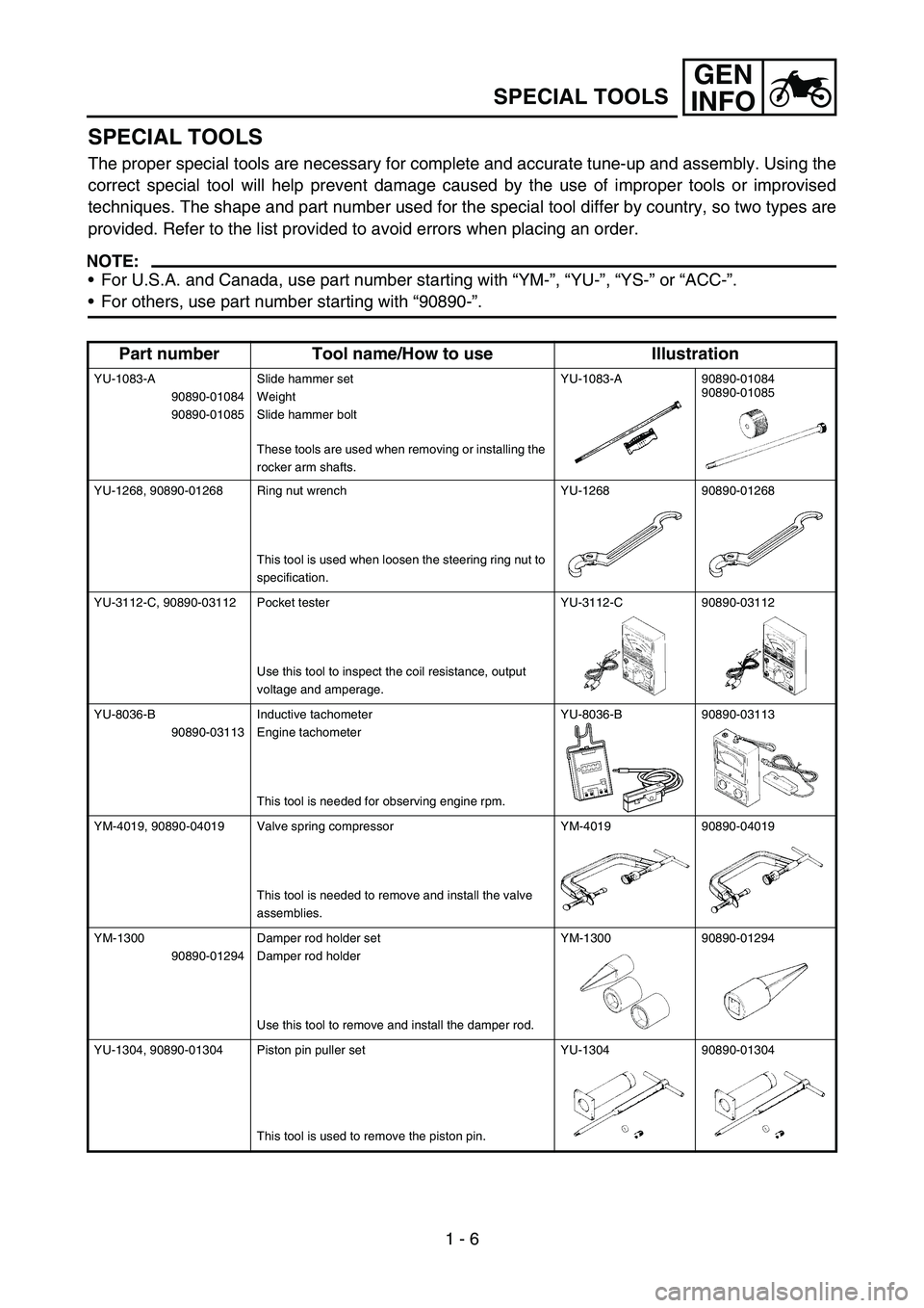 YAMAHA TTR90 2006 Owners Guide GEN
INFO
1 - 6
SPECIAL TOOLS
SPECIAL TOOLS
The proper special tools are necessary for complete and accurate tune-up and assembly. Using the
correct special tool will help prevent damage caused by the YAMAHA TTR90 2006 Owners Guide GEN
INFO
1 - 6
SPECIAL TOOLS
SPECIAL TOOLS
The proper special tools are necessary for complete and accurate tune-up and assembly. Using the
correct special tool will help prevent damage caused by the
