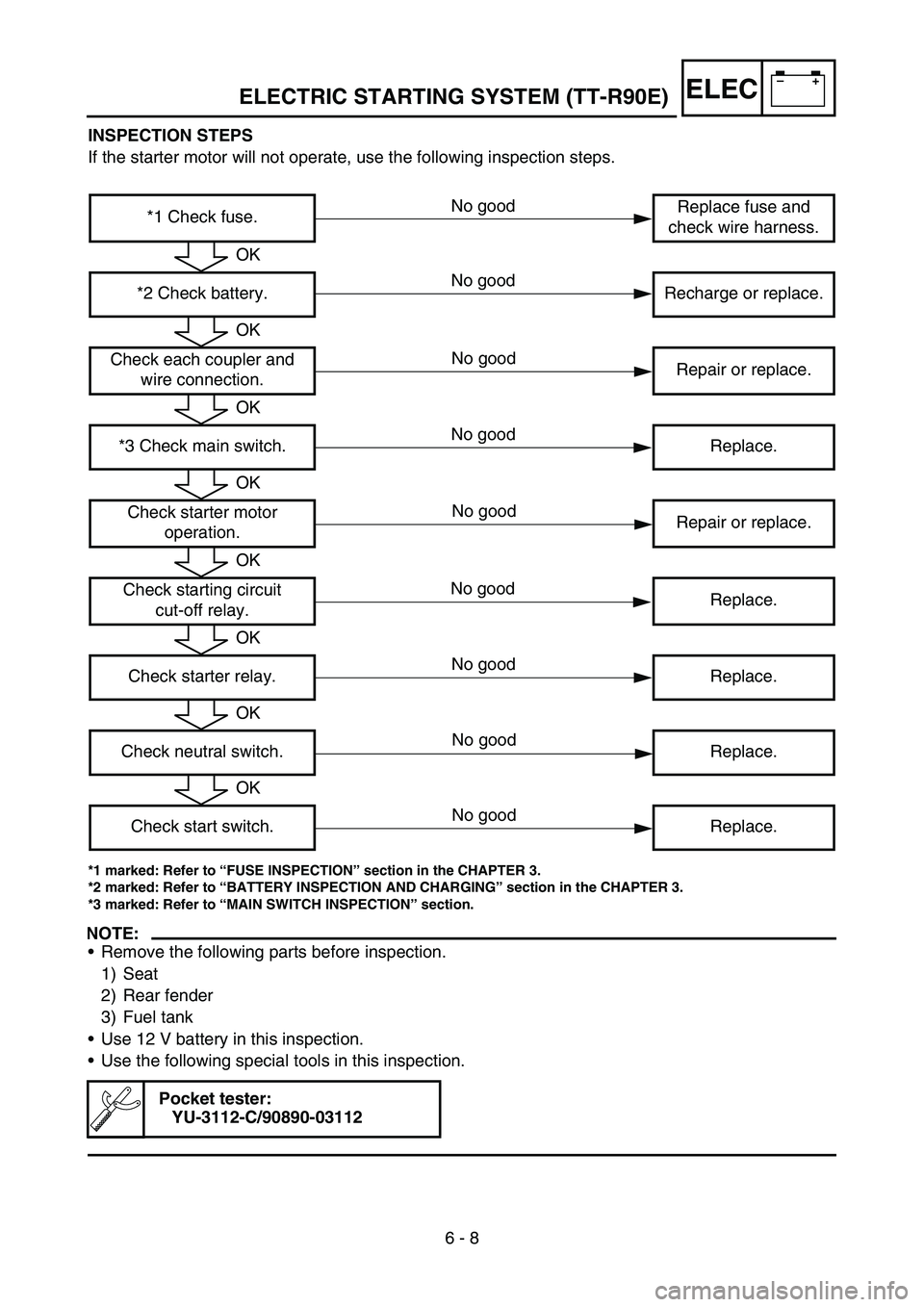 YAMAHA TTR90 2006  Owners Manual –+ELEC
6 - 8 INSPECTION STEPS
If the starter motor will not operate, use the following inspection steps.
*1 marked: Refer to “FUSE INSPECTION” section in the CHAPTER 3.
*2 marked: Refer to “BA