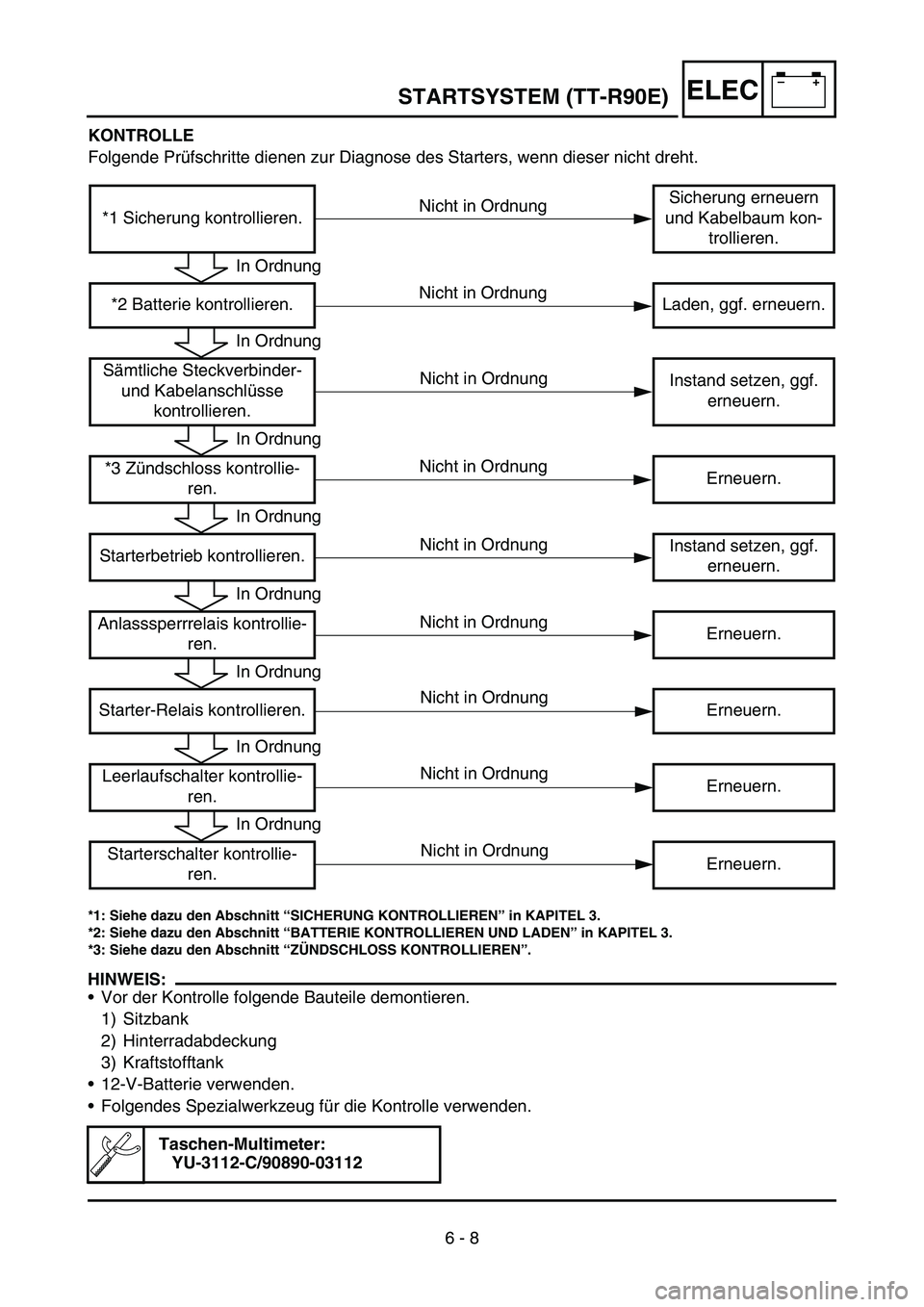 YAMAHA TTR90 2006 Betriebsanleitungen (in German) –+ELEC
KONTROLLE
Folgende Prüfschritte dienen zur Diagnose des Starters, wenn dieser nicht dreht.
*1: Siehe dazu den Abschnitt “SICHERUNG KONTROLLIEREN” in KAPITEL 3.
*2: Siehe dazu den Abschni YAMAHA TTR90 2006 Betriebsanleitungen (in German) –+ELEC
KONTROLLE
Folgende Prüfschritte dienen zur Diagnose des Starters, wenn dieser nicht dreht.
*1: Siehe dazu den Abschnitt “SICHERUNG KONTROLLIEREN” in KAPITEL 3.
*2: Siehe dazu den Abschni