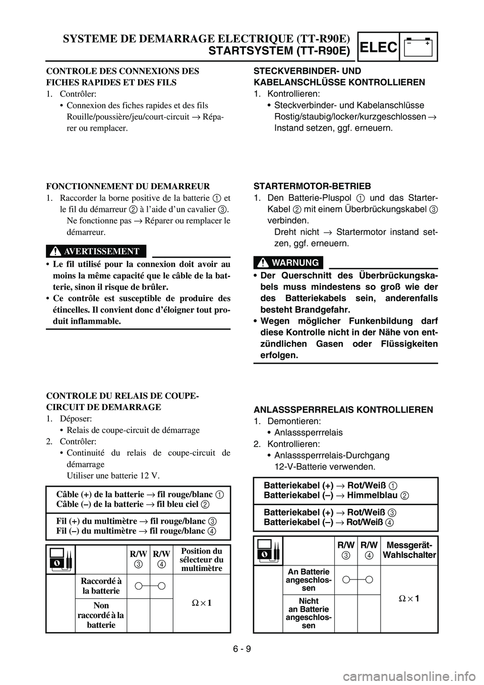 YAMAHA TTR90 2006 Betriebsanleitungen (in German) –+ELEC
STECKVERBINDER- UND
KABELANSCHLÜSSE KONTROLLIEREN
1. Kontrollieren:
Steckverbinder- und Kabelanschlüsse
Rostig/staubig/locker/kurzgeschlossen →
Instand setzen, ggf. erneuern.
STARTERMO YAMAHA TTR90 2006 Betriebsanleitungen (in German) –+ELEC
STECKVERBINDER- UND
KABELANSCHLÜSSE KONTROLLIEREN
1. Kontrollieren:
Steckverbinder- und Kabelanschlüsse
Rostig/staubig/locker/kurzgeschlossen →
Instand setzen, ggf. erneuern.
STARTERMO