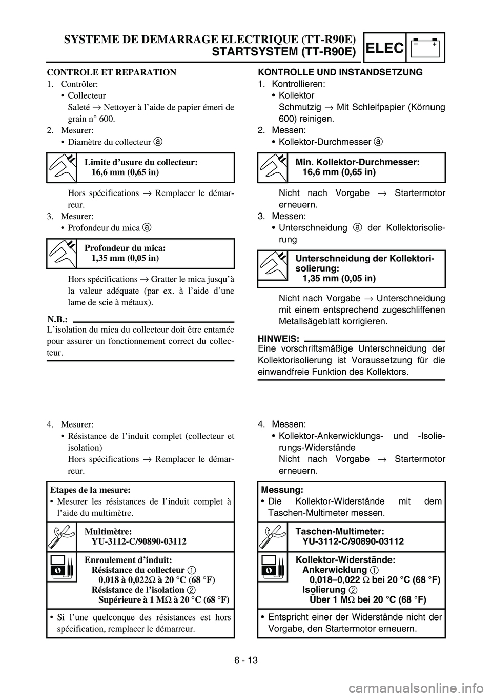 YAMAHA TTR90 2006 Betriebsanleitungen (in German) –+ELEC
KONTROLLE UND INSTANDSETZUNG
1. Kontrollieren:
Kollektor
Schmutzig → Mit Schleifpapier (Körnung
600) reinigen.
2. Messen:
Kollektor-Durchmesser a
Nicht nach Vorgabe → Startermotor
erne YAMAHA TTR90 2006 Betriebsanleitungen (in German) –+ELEC
KONTROLLE UND INSTANDSETZUNG
1. Kontrollieren:
Kollektor
Schmutzig → Mit Schleifpapier (Körnung
600) reinigen.
2. Messen:
Kollektor-Durchmesser a
Nicht nach Vorgabe → Startermotor
erne