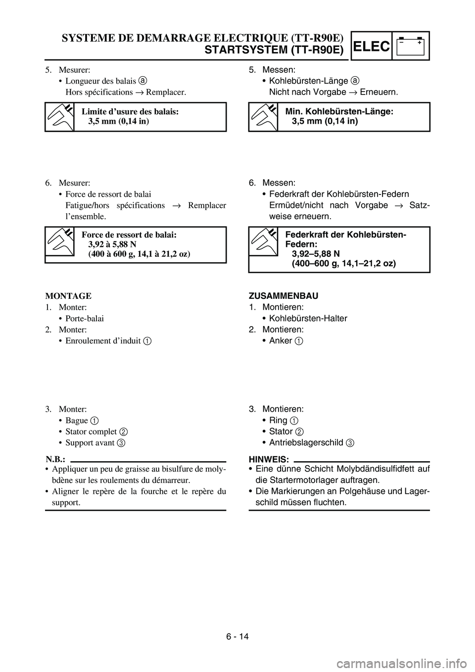 YAMAHA TTR90 2006 Betriebsanleitungen (in German) –+ELEC
5. Messen:
Kohlebürsten-Länge a
Nicht nach Vorgabe → Erneuern.
Min. Kohlebürsten-Länge:
3,5 mm (0,14 in)
6. Messen:
Federkraft der Kohlebürsten-Federn
Ermüdet/nicht nach Vorgabe → YAMAHA TTR90 2006 Betriebsanleitungen (in German) –+ELEC
5. Messen:
Kohlebürsten-Länge a
Nicht nach Vorgabe → Erneuern.
Min. Kohlebürsten-Länge:
3,5 mm (0,14 in)
6. Messen:
Federkraft der Kohlebürsten-Federn
Ermüdet/nicht nach Vorgabe →