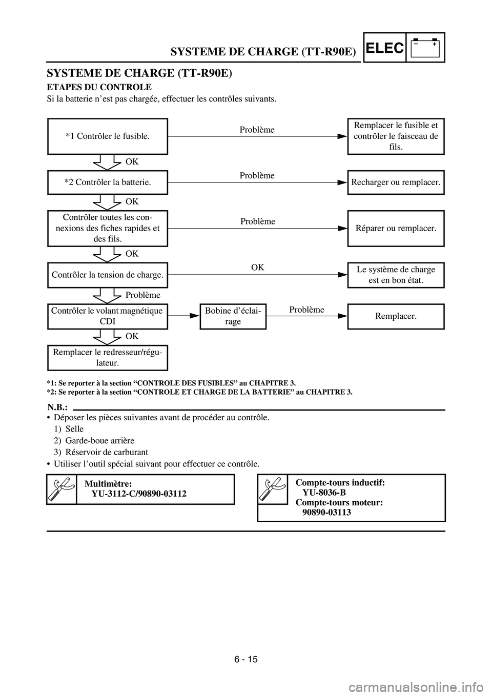 YAMAHA TTR90 2006 Betriebsanleitungen (in German) –+ELECSYSTEME DE CHARGE (TT-R90E)
SYSTEME DE CHARGE (TT-R90E)
ETAPES DU CONTROLE
Si la batterie n’est pas chargée, effectuer les contrôles suivants.
*1: Se reporter à la section “CONTROLE DES YAMAHA TTR90 2006 Betriebsanleitungen (in German) –+ELECSYSTEME DE CHARGE (TT-R90E)
SYSTEME DE CHARGE (TT-R90E)
ETAPES DU CONTROLE
Si la batterie n’est pas chargée, effectuer les contrôles suivants.
*1: Se reporter à la section “CONTROLE DES