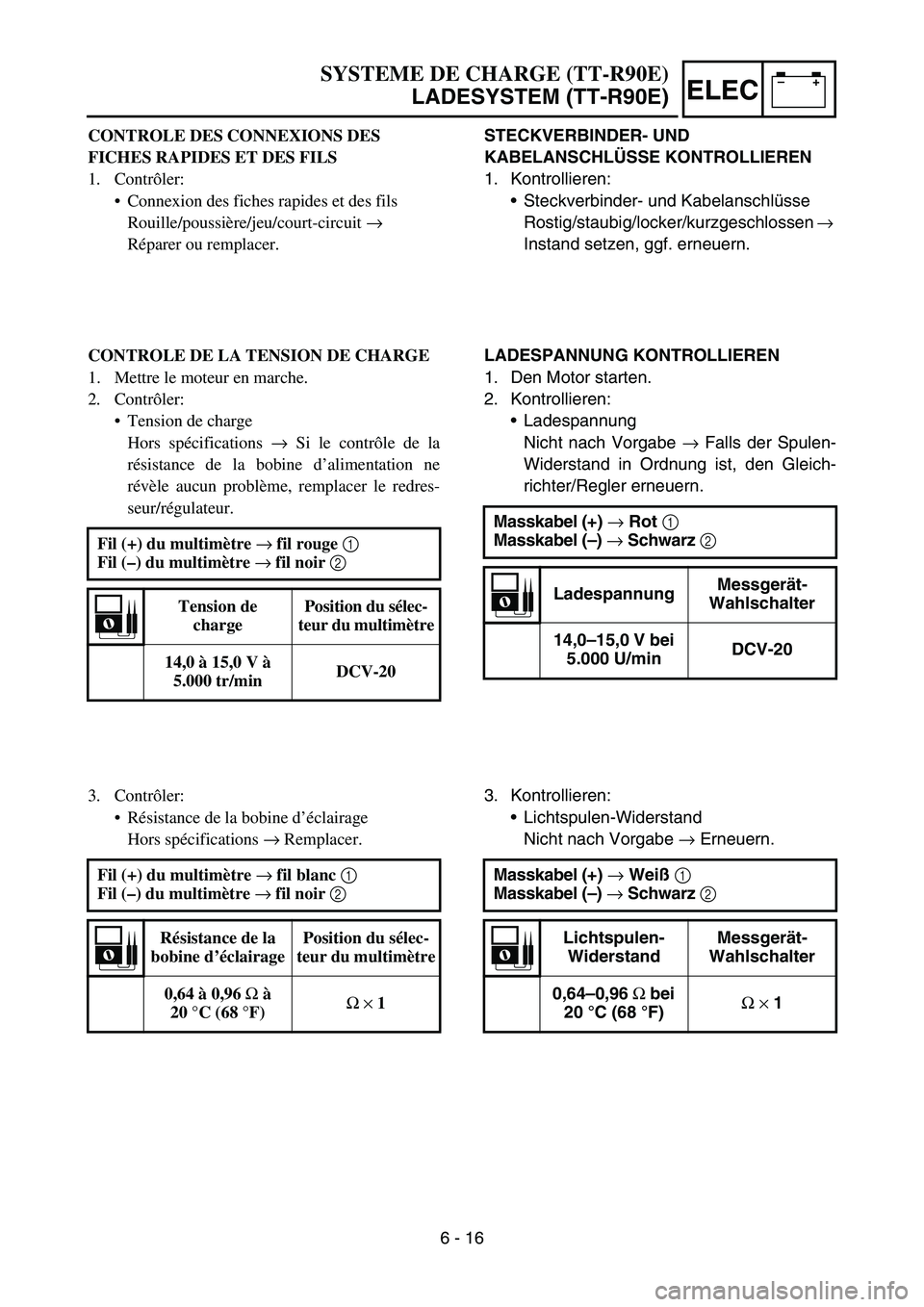 YAMAHA TTR90 2006 Betriebsanleitungen (in German) –+ELEC
STECKVERBINDER- UND
KABELANSCHLÜSSE KONTROLLIEREN
1. Kontrollieren:
Steckverbinder- und Kabelanschlüsse
Rostig/staubig/locker/kurzgeschlossen →
Instand setzen, ggf. erneuern.
LADESPANN YAMAHA TTR90 2006 Betriebsanleitungen (in German) –+ELEC
STECKVERBINDER- UND
KABELANSCHLÜSSE KONTROLLIEREN
1. Kontrollieren:
Steckverbinder- und Kabelanschlüsse
Rostig/staubig/locker/kurzgeschlossen →
Instand setzen, ggf. erneuern.
LADESPANN