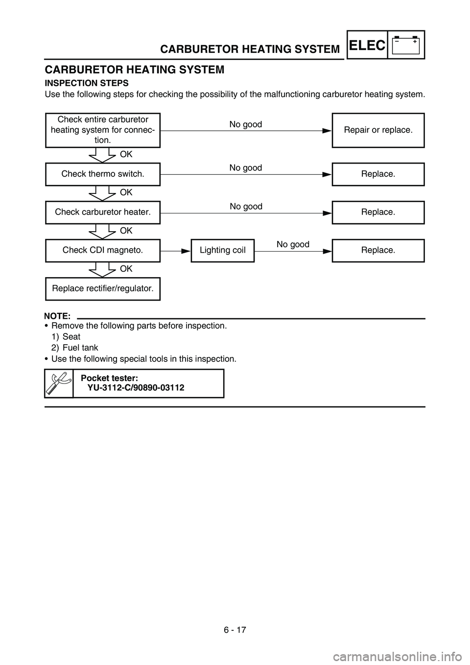YAMAHA TTR90 2006 Owners Manual –+ELEC
6 - 17
CARBURETOR HEATING SYSTEM
CARBURETOR HEATING SYSTEM
INSPECTION STEPS
Use the following steps for checking the possibility of the malfunctioning carburetor heating system.
NOTE:
Remove YAMAHA TTR90 2006 Owners Manual –+ELEC
6 - 17
CARBURETOR HEATING SYSTEM
CARBURETOR HEATING SYSTEM
INSPECTION STEPS
Use the following steps for checking the possibility of the malfunctioning carburetor heating system.
NOTE:
Remove