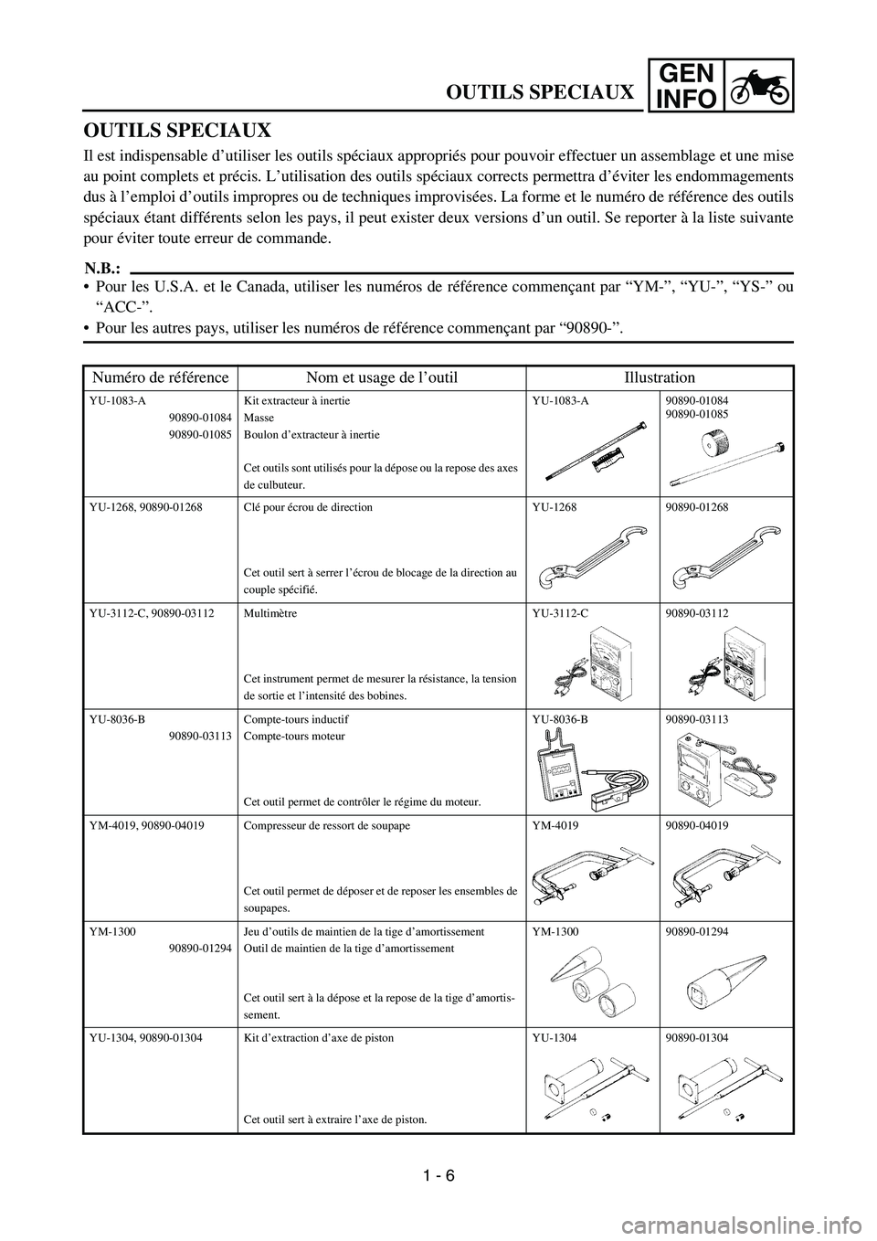 YAMAHA TTR90 2006 Owners Guide GEN
INFO
OUTILS SPECIAUX
OUTILS SPECIAUX
Il est indispensable d’utiliser les outils spéciaux appropriés pour pouvoir effectuer un assemblage et une mise
au point complets et précis. L’utilisati YAMAHA TTR90 2006 Owners Guide GEN
INFO
OUTILS SPECIAUX
OUTILS SPECIAUX
Il est indispensable d’utiliser les outils spéciaux appropriés pour pouvoir effectuer un assemblage et une mise
au point complets et précis. L’utilisati