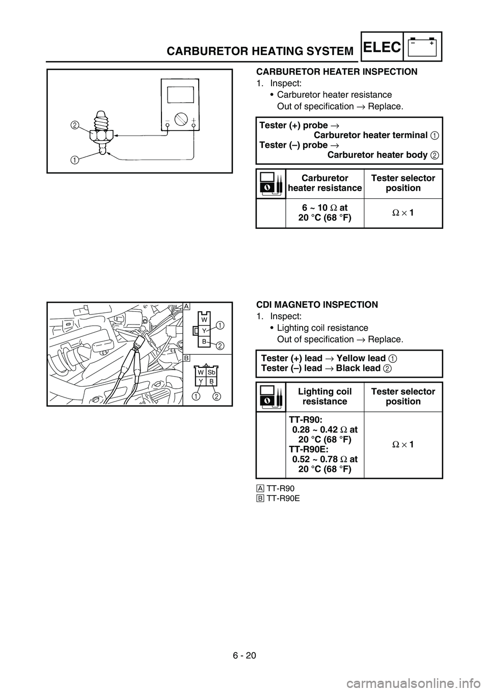 YAMAHA TTR90 2006 Owners Manual 6 - 20
–+ELECCARBURETOR HEATING SYSTEM
CARBURETOR HEATER INSPECTION
1. Inspect:
Carburetor heater resistance
Out of specification → Replace.
Tester (+) probe
→
Carburetor heater terminal
1
T YAMAHA TTR90 2006 Owners Manual 6 - 20
–+ELECCARBURETOR HEATING SYSTEM
CARBURETOR HEATER INSPECTION
1. Inspect:
Carburetor heater resistance
Out of specification → Replace.
Tester (+) probe
→
Carburetor heater terminal
1
T