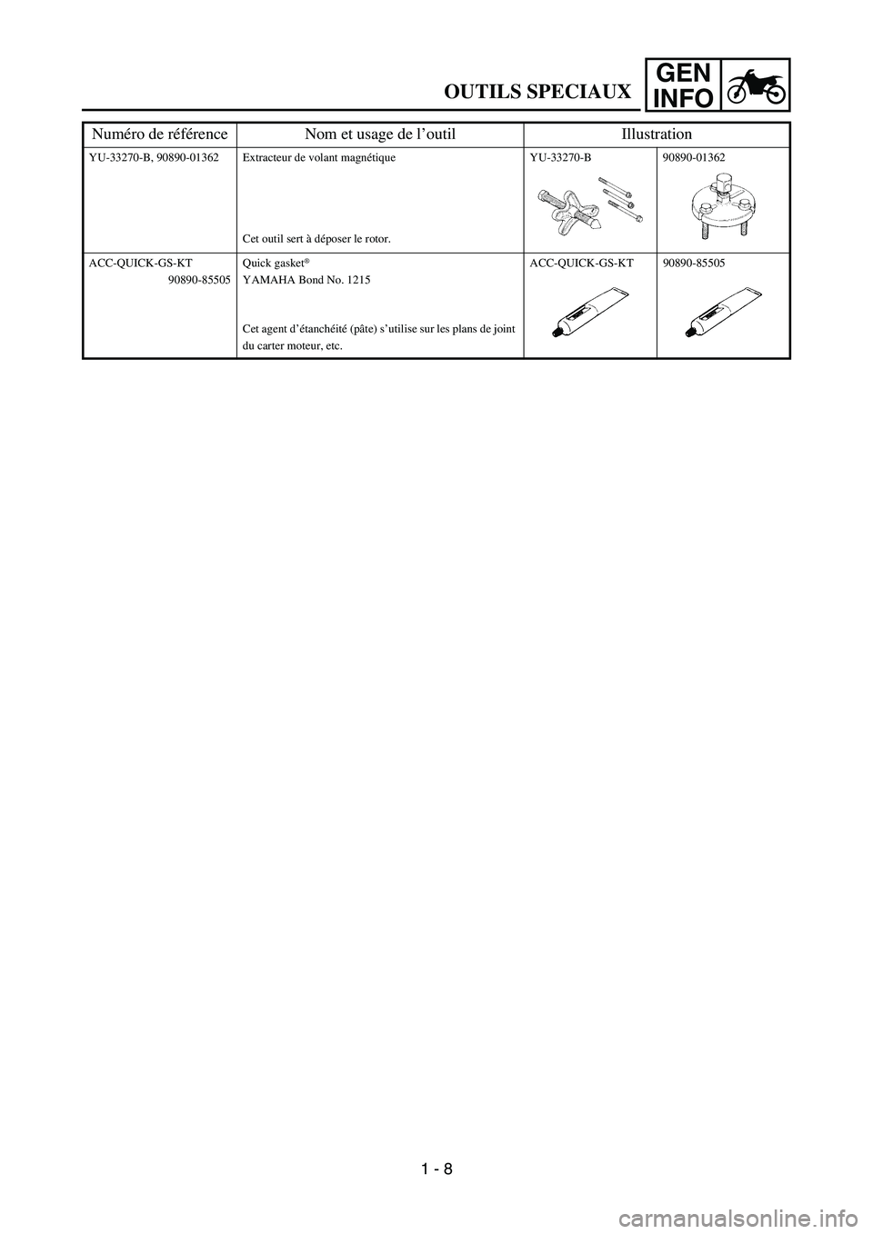 YAMAHA TTR90 2006 Service Manual GEN
INFO
OUTILS SPECIAUX
YU-33270-B, 90890-01362 Extracteur de volant magnétique
Cet outil sert à déposer le rotor.YU-33270-B 90890-01362
ACC-QUICK-GS-KT
90890-85505Quick gasket
®
YAMAHA Bond No. YAMAHA TTR90 2006 Service Manual GEN
INFO
OUTILS SPECIAUX
YU-33270-B, 90890-01362 Extracteur de volant magnétique
Cet outil sert à déposer le rotor.YU-33270-B 90890-01362
ACC-QUICK-GS-KT
90890-85505Quick gasket
®
YAMAHA Bond No.