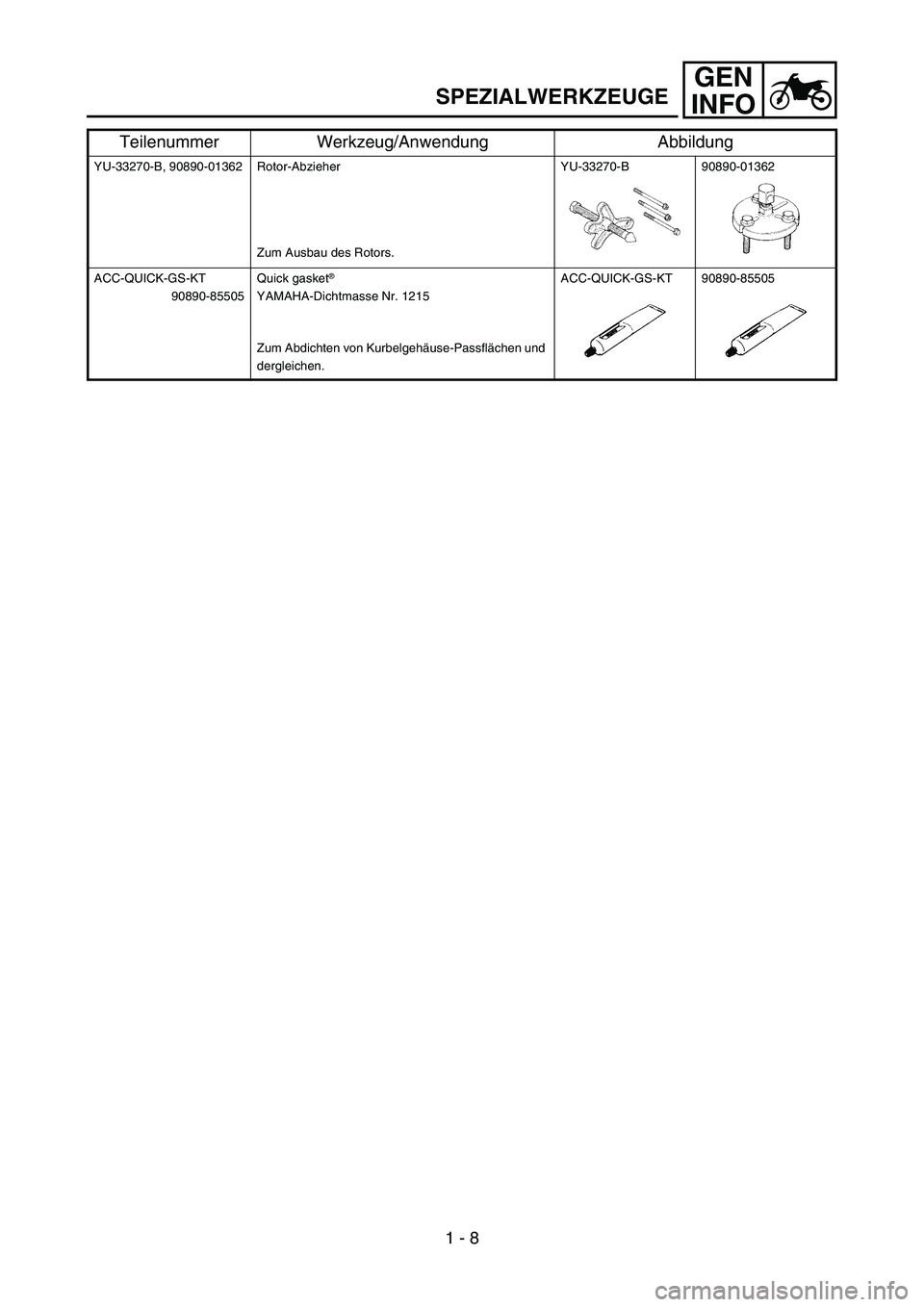 YAMAHA TTR90 2006 Service Manual GEN
INFO
YU-33270-B, 90890-01362 Rotor-Abzieher
Zum Ausbau des Rotors.YU-33270-B 90890-01362
ACC-QUICK-GS-KT
90890-85505Quick gasket
®
YAMAHA-Dichtmasse Nr. 1215
Zum Abdichten von Kurbelgehäuse-Pas YAMAHA TTR90 2006 Service Manual GEN
INFO
YU-33270-B, 90890-01362 Rotor-Abzieher
Zum Ausbau des Rotors.YU-33270-B 90890-01362
ACC-QUICK-GS-KT
90890-85505Quick gasket
®
YAMAHA-Dichtmasse Nr. 1215
Zum Abdichten von Kurbelgehäuse-Pas