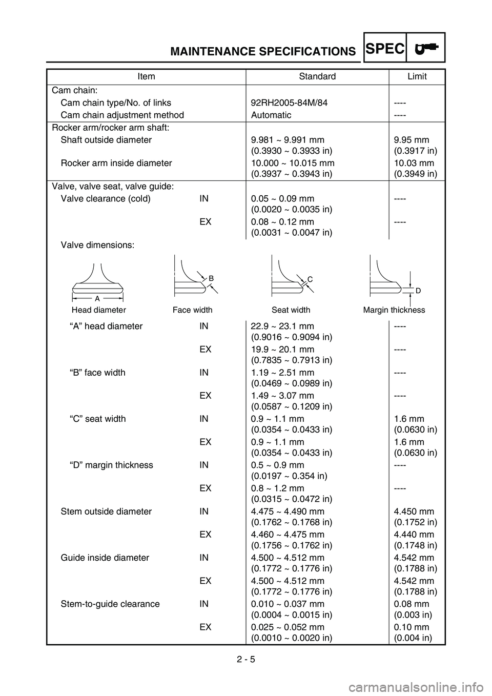 YAMAHA TTR90 2006  Owners Manual SPEC
2 - 5 Cam chain:
Cam chain type/No. of links 92RH2005-84M/84 ----
Cam chain adjustment method Automatic ----
Rocker arm/rocker arm shaft:
Shaft outside diameter 9.981 ~ 9.991 mm
(0.3930 ~ 0.3933 