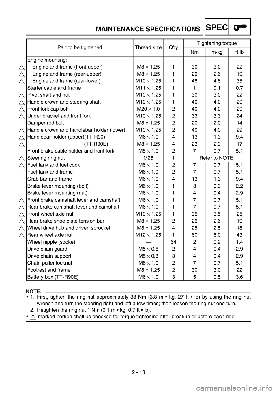 YAMAHA TTR90 2006 Notices Demploi (in French) SPEC
2 - 13
NOTE:
1. First, tighten the ring nut approximately 38 Nm (3.8 m kg, 27 ft lb) by using the ring nut
wrench and turn the steering right and left a few times; then loosen the ring nut o YAMAHA TTR90 2006 Notices Demploi (in French) SPEC
2 - 13
NOTE:
1. First, tighten the ring nut approximately 38 Nm (3.8 m kg, 27 ft lb) by using the ring nut
wrench and turn the steering right and left a few times; then loosen the ring nut o