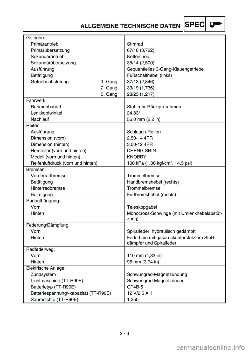 YAMAHA TTR90 2006 Betriebsanleitungen (in German) 2 - 3
SPECALLGEMEINE TECHNISCHE DATEN
Getriebe:
Primärantrieb Stirnrad
Primärübersetzung 67/18 (3,722)
Sekundärantrieb Kettentrieb
Sekundärübersetzung 35/14 (2,500)
Ausführung Sequentielles 3-G YAMAHA TTR90 2006 Betriebsanleitungen (in German) 2 - 3
SPECALLGEMEINE TECHNISCHE DATEN
Getriebe:
Primärantrieb Stirnrad
Primärübersetzung 67/18 (3,722)
Sekundärantrieb Kettentrieb
Sekundärübersetzung 35/14 (2,500)
Ausführung Sequentielles 3-G