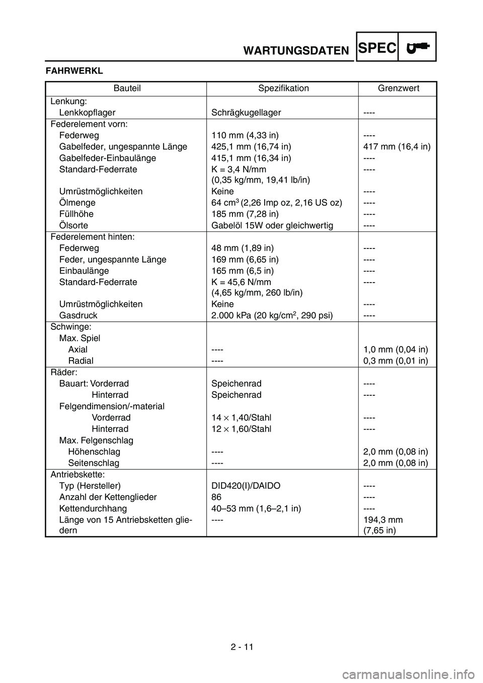 YAMAHA TTR90 2005  Owners Manual 2 - 11
WARTUNGSDATENSPEC
FAHRWERKL
Bauteil Speziﬁkation Grenzwert
Lenkung:
Lenkkopflager Schrägkugellager ----
Federelement vorn:
Federweg 110 mm (4,33 in) ----
Gabelfeder, ungespannte Länge 425,1