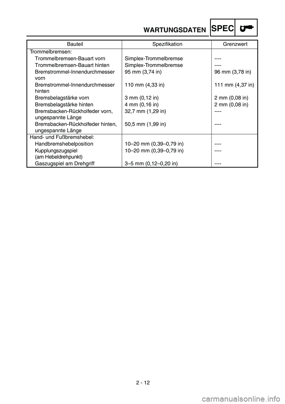 YAMAHA TTR90 2005  Owners Manual 2 - 12
WARTUNGSDATENSPEC
Trommelbremsen:
Trommelbremsen-Bauart vorn Simplex-Trommelbremse ----
Trommelbremsen-Bauart hinten Simplex-Trommelbremse ----
Bremstrommel-Innendurchmesser 
vorn95 mm (3,74 in