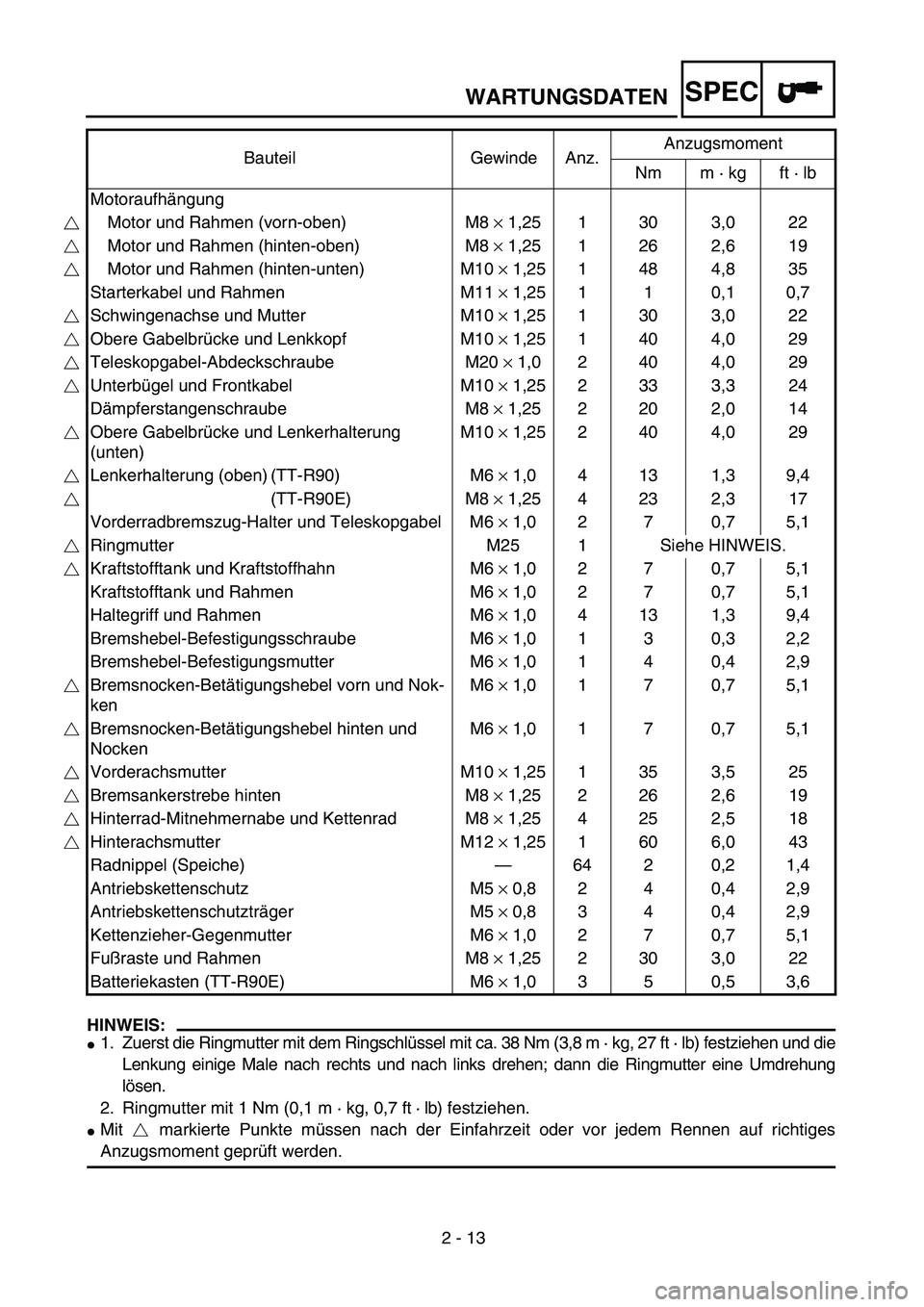 YAMAHA TTR90 2005  Owners Manual 2 - 13
WARTUNGSDATENSPEC
HINWEIS:
1. Zuerst die Ringmutter mit dem Ringschlüssel mit ca. 38 Nm (3,8 m · kg, 27 ft · lb) festziehen und die
Lenkung einige Male nach rechts und nach links drehen; da