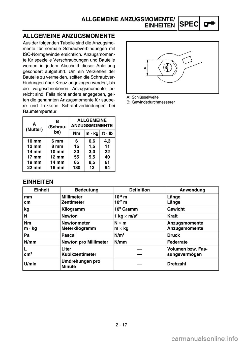 YAMAHA TTR90 2005  Owners Manual 2 - 17
SPEC
ALLGEMEINE ANZUGSMOMENTE
Aus der folgenden Tabelle sind die Anzugsmo-
mente für normale Schraubverbindungen mit
ISO-Normgewinde ersichtlich. Anzugsmomen-
te für spezielle Verschraubungen