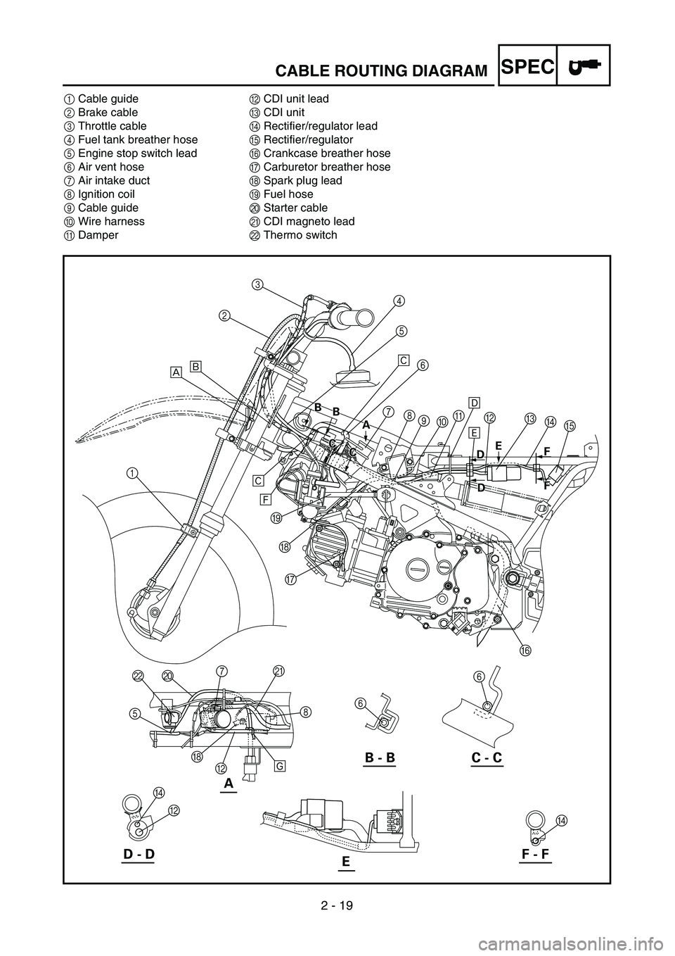 YAMAHA TTR90 2005 Owners Manual 2 - 19
SPEC
1Cable guide
2Brake cable
3Throttle cable
4Fuel tank breather hose
5Engine stop switch lead
6Air vent hose
7Air intake duct
8Ignition coil
9Cable guide
0Wire harness
ADamperBCDI unit lead
YAMAHA TTR90 2005 Owners Manual 2 - 19
SPEC
1Cable guide
2Brake cable
3Throttle cable
4Fuel tank breather hose
5Engine stop switch lead
6Air vent hose
7Air intake duct
8Ignition coil
9Cable guide
0Wire harness
ADamperBCDI unit lead